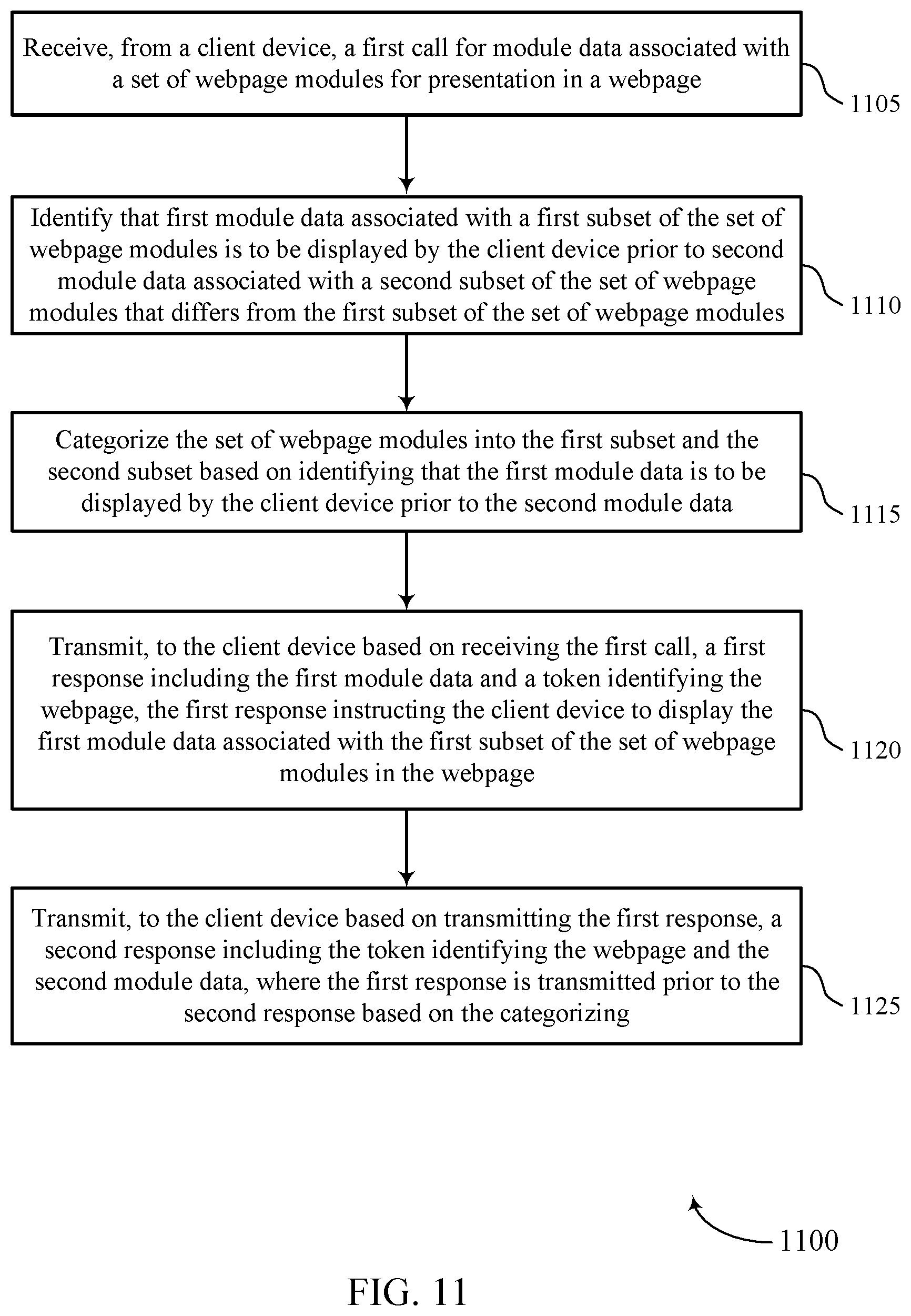Patent US11778015 Figure 11 – Multi request asynchronous delegation for enhanced performance