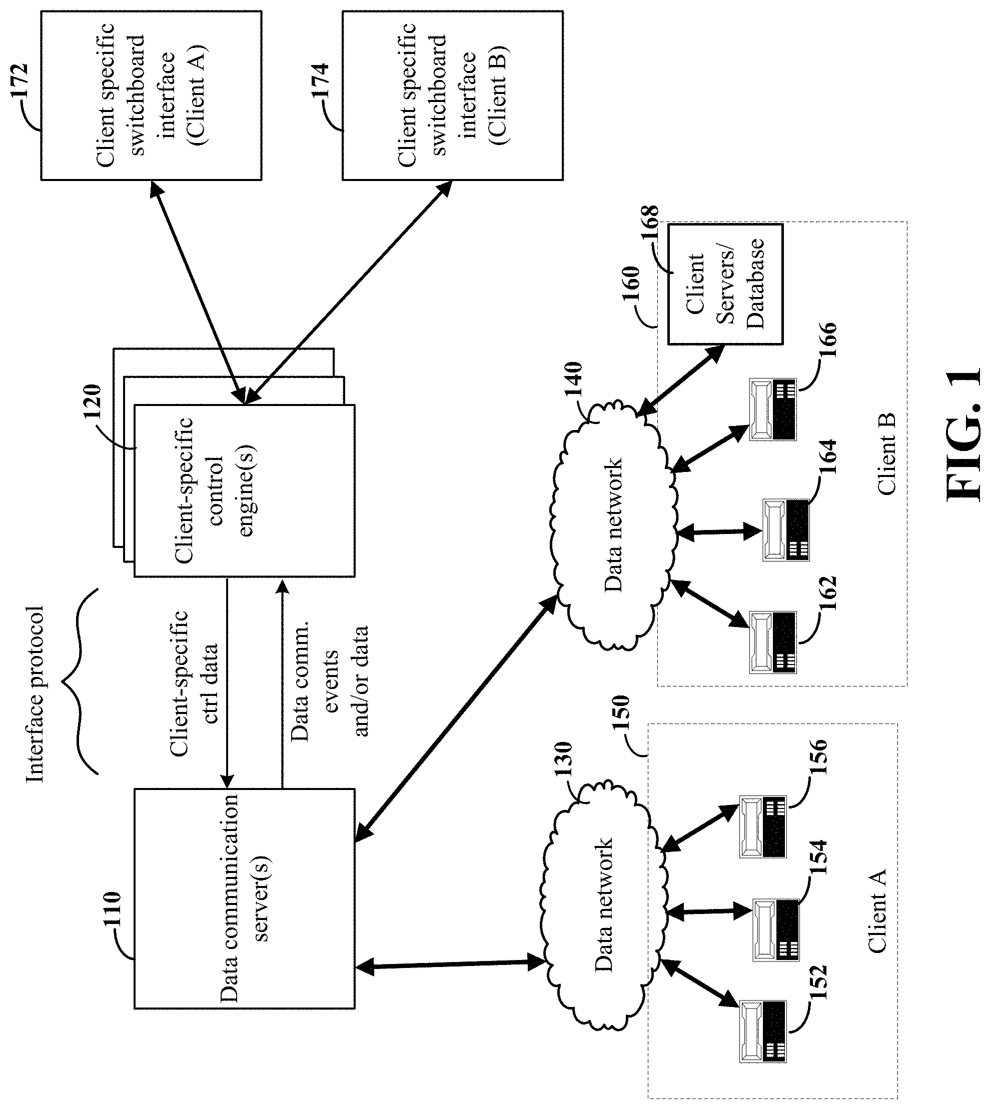 Patent US11778017 — Switchboard server using a high-level programming interface — Figure 1