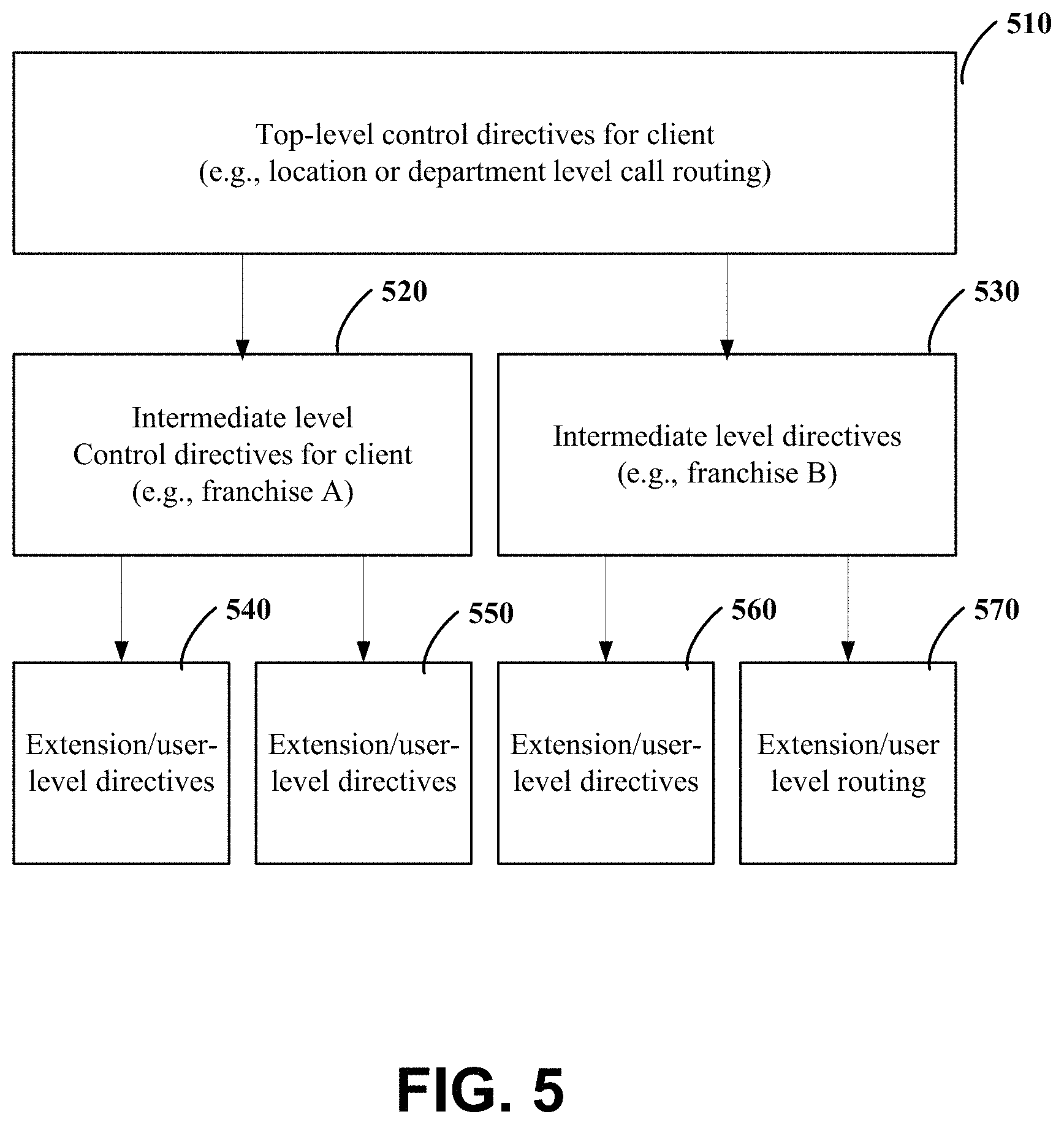 Patent US11778017 Figure 5 – Switchboard server using a high-level programming interface