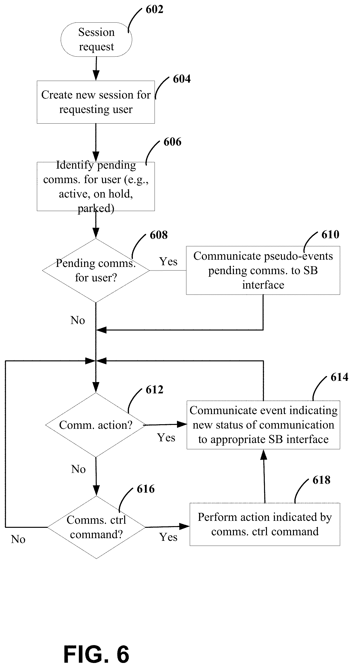 Patent US11778017 Figure 6 – Switchboard server using a high-level programming interface