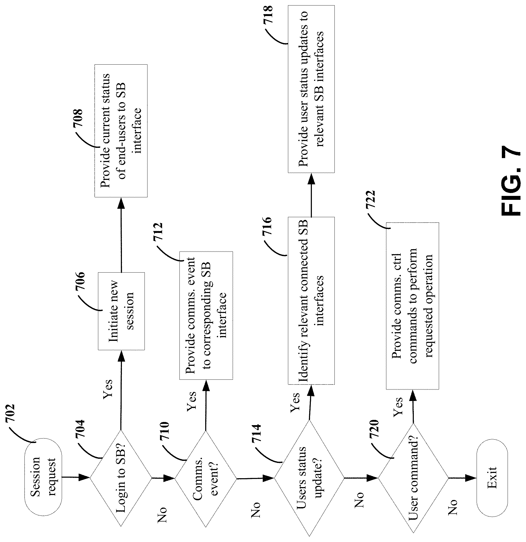 Patent US11778017 Figure 7 – Switchboard server using a high-level programming interface