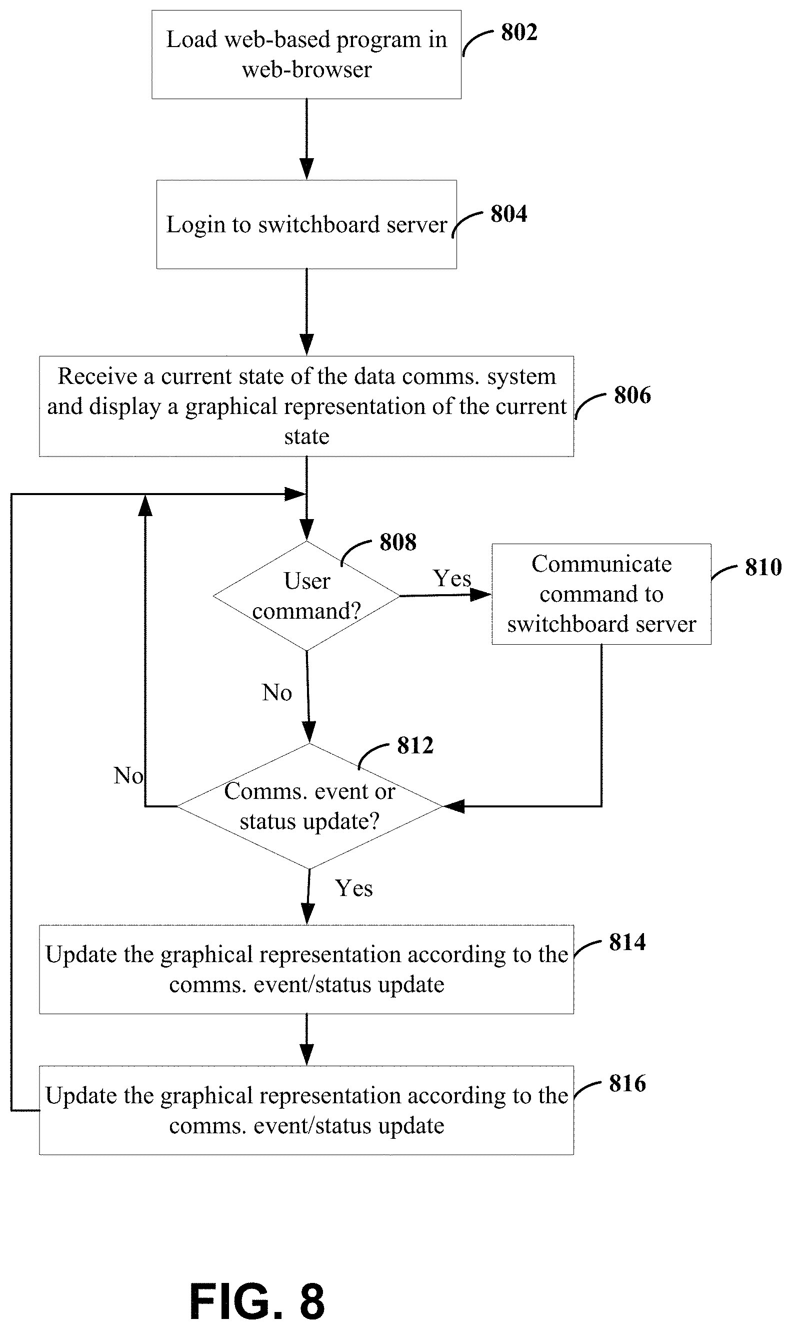 Patent US11778017 Figure 8 – Switchboard server using a high-level programming interface