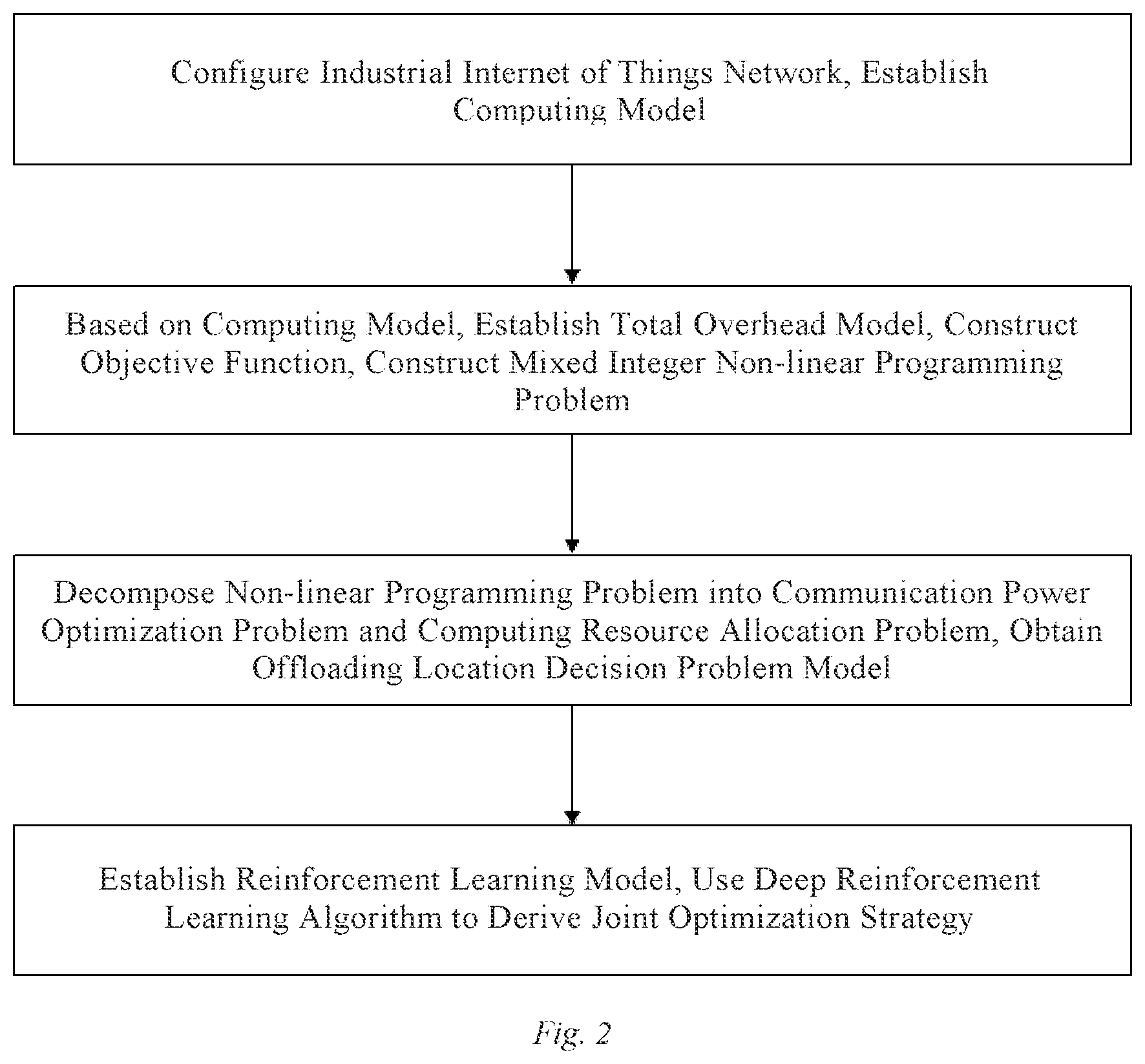 Patent US11778018 Figure 2 – Method for task offloading based on power control and resource allocation in industrial internet of things