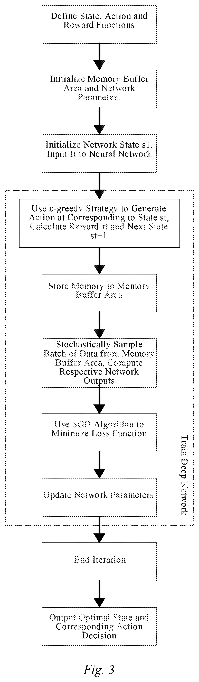 Patent US11778018 Figure 3 – Method for task offloading based on power control and resource allocation in industrial internet of things