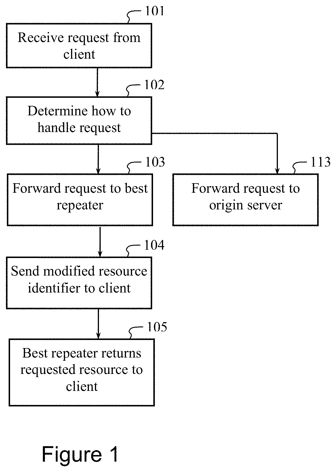 Patent US11778019 Figure 1 – Content delivery in wireless wide area networks