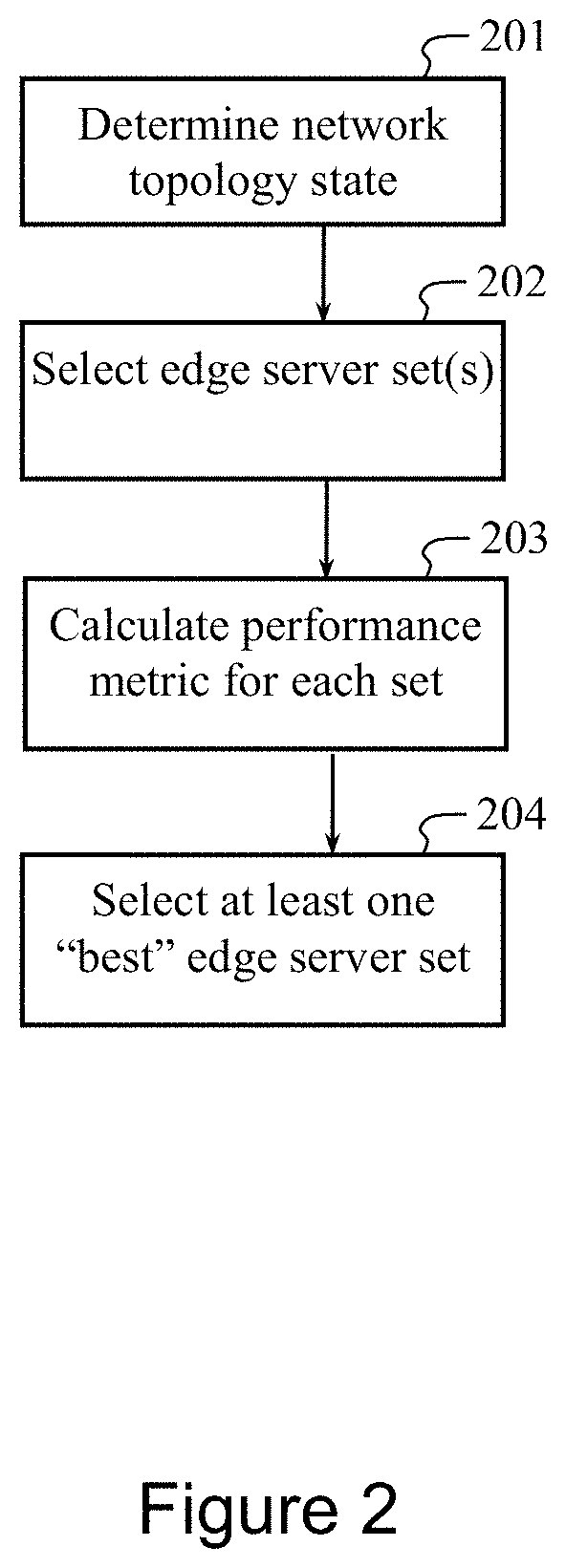 Patent US11778019 Figure 2 – Content delivery in wireless wide area networks