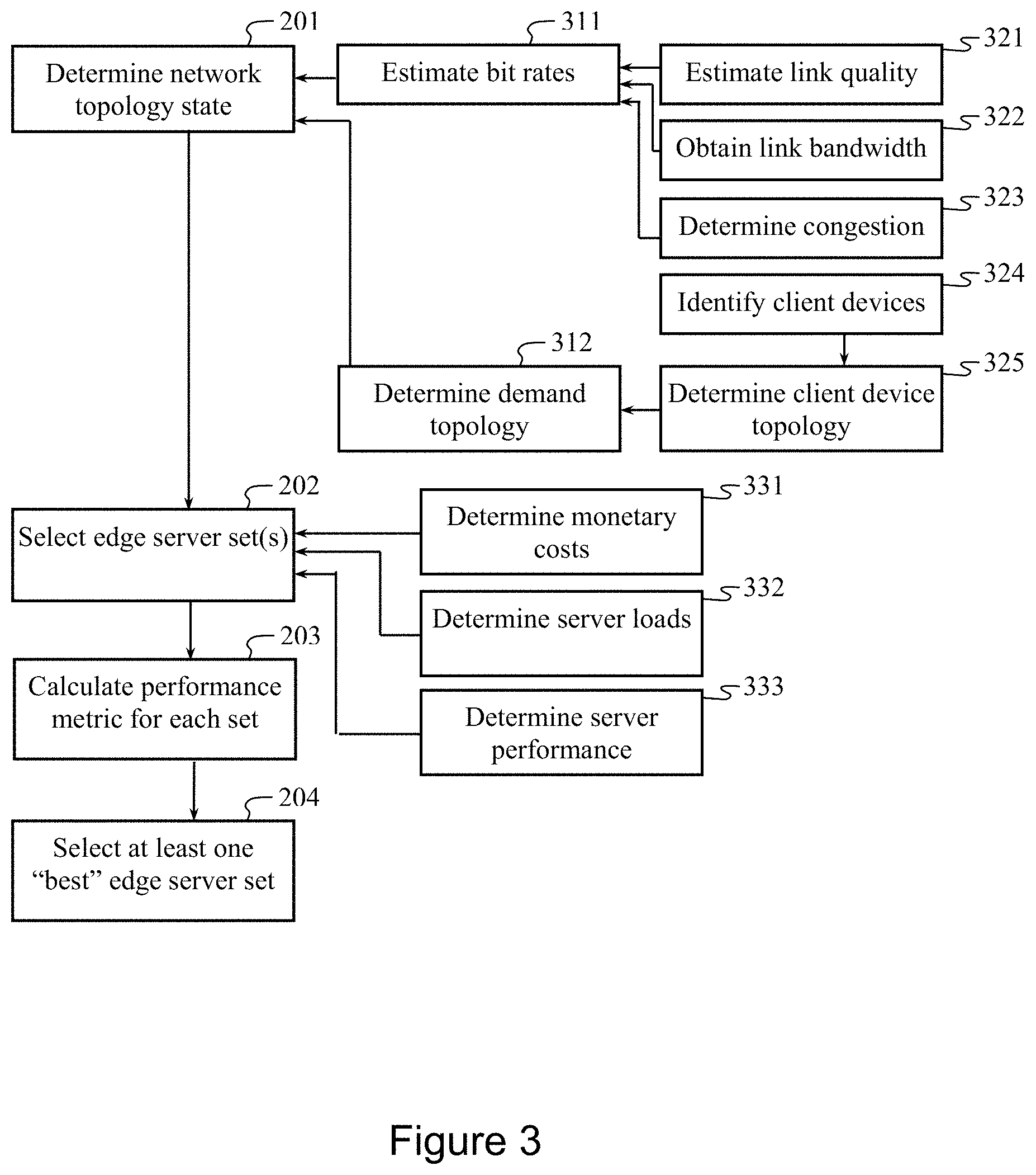 Patent US11778019 Figure 3 – Content delivery in wireless wide area networks