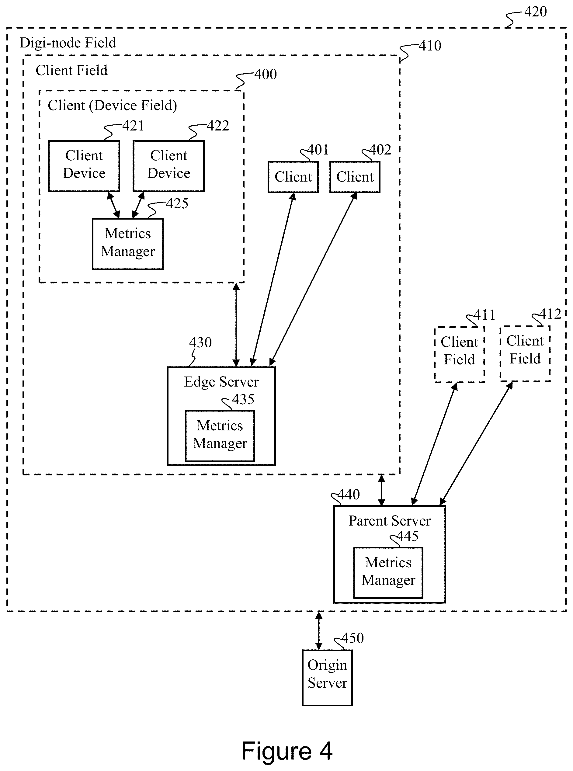 Patent US11778019 Figure 4 – Content delivery in wireless wide area networks