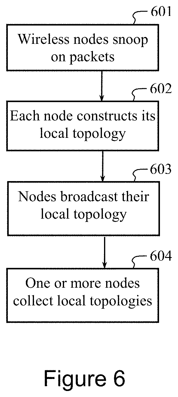 Patent US11778019 Figure 6 – Content delivery in wireless wide area networks