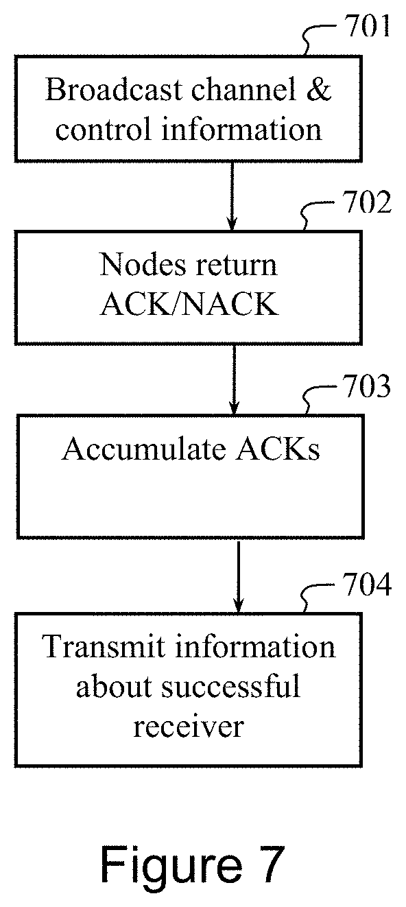 Patent US11778019 Figure 7 – Content delivery in wireless wide area networks
