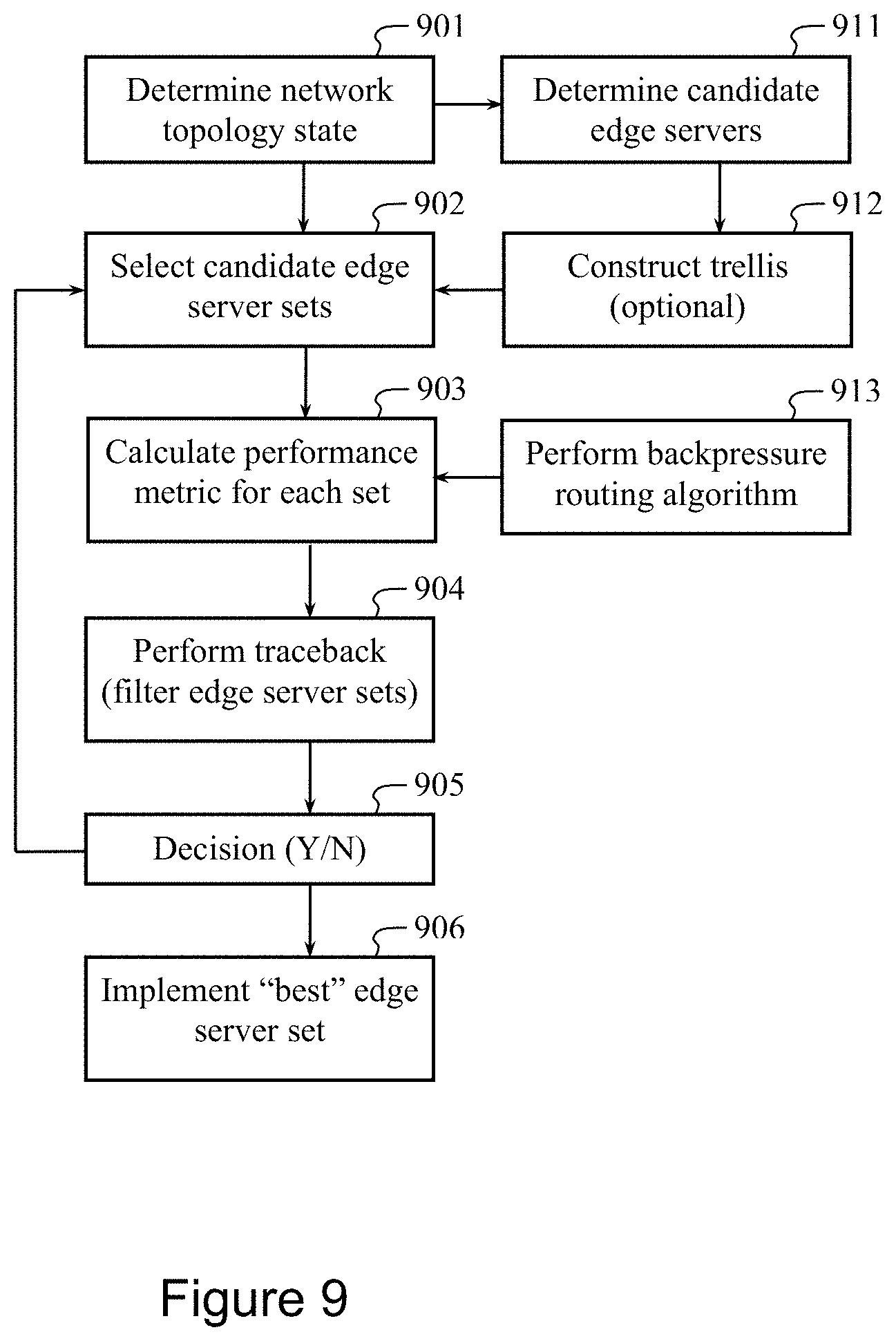 Patent US11778019 Figure 9 – Content delivery in wireless wide area networks