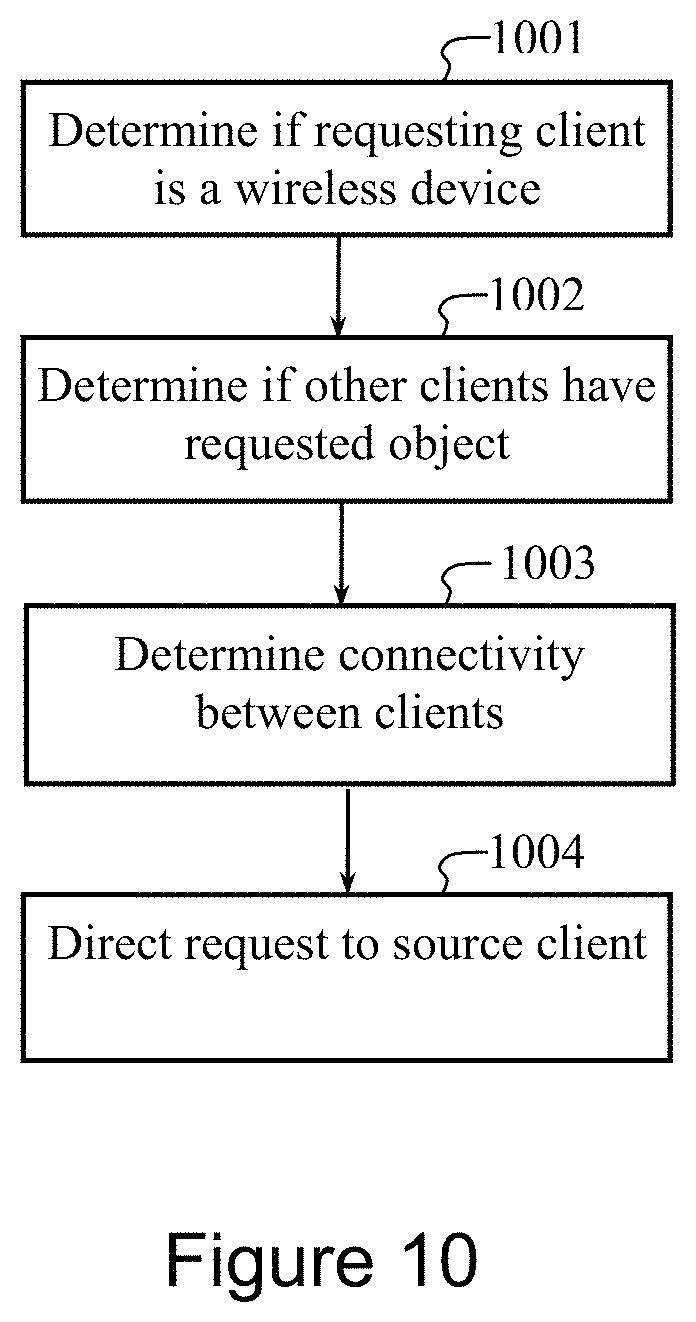 Patent US11778019 Figure 10 – Content delivery in wireless wide area networks