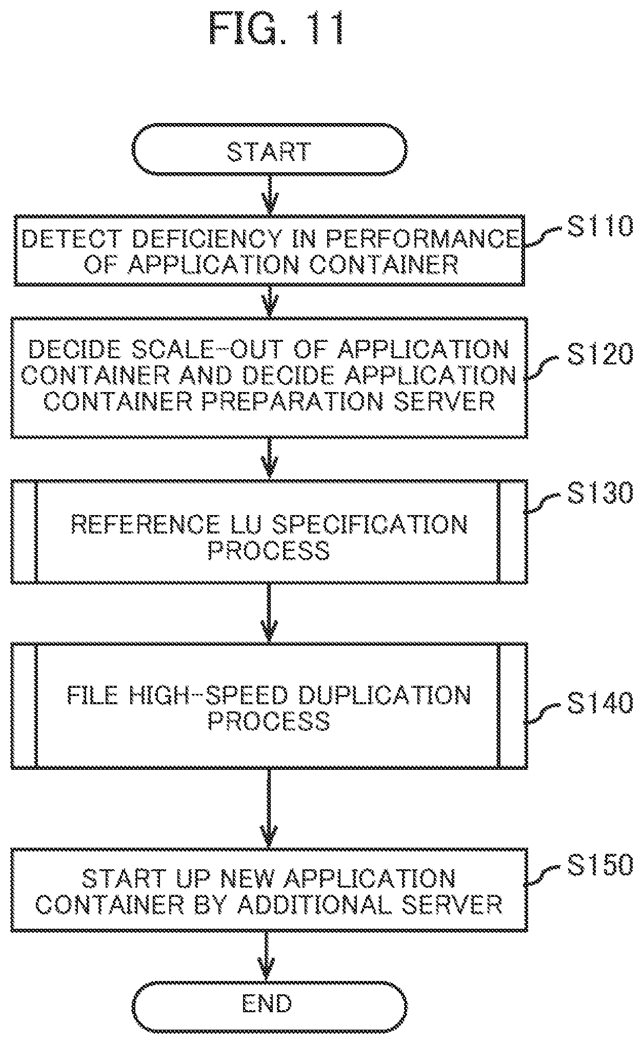Patent US11778020 Figure 9 – Computer system and scale-up management method