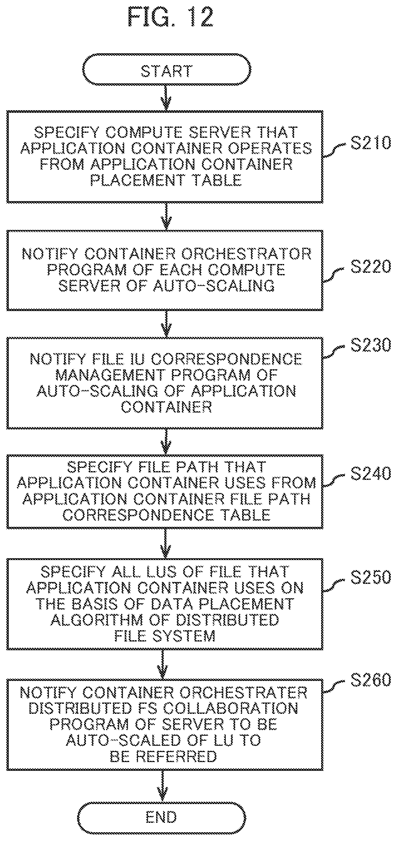 Patent US11778020 Figure 10 – Computer system and scale-up management method
