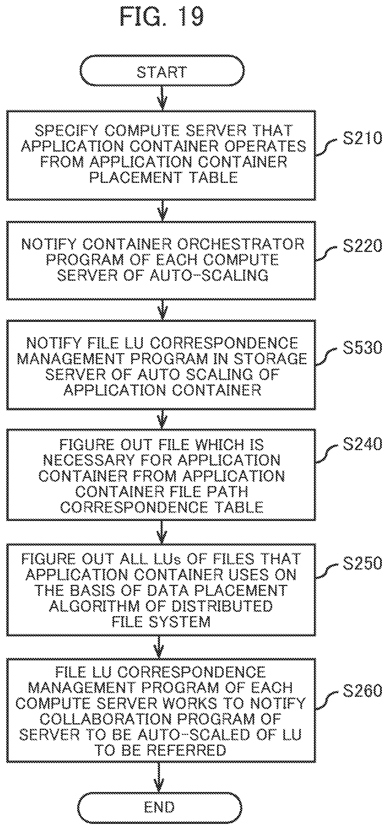 Patent US11778020 Figure 17 – Computer system and scale-up management method
