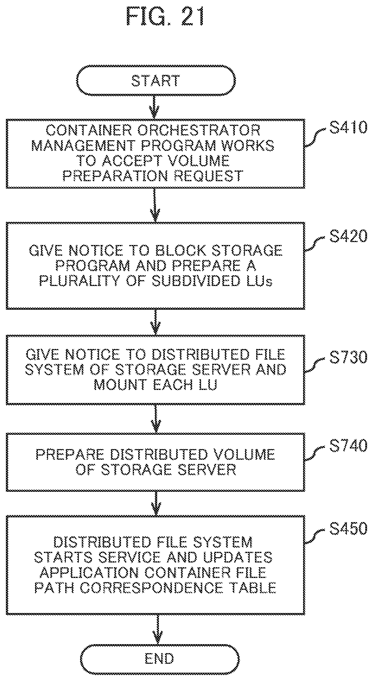 Patent US11778020 Figure 19 – Computer system and scale-up management method