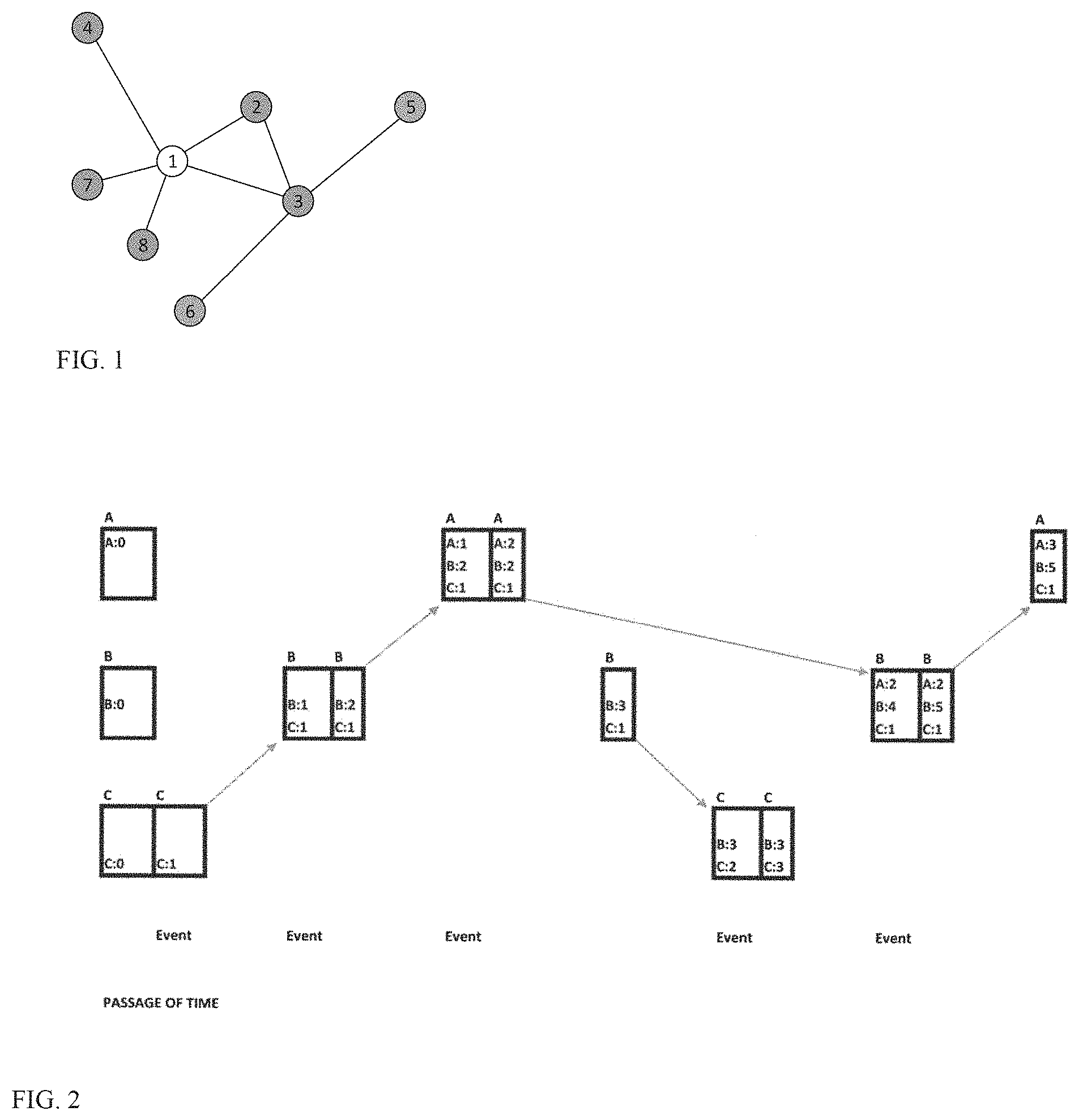 Patent US11778021 Figure 1 – Computer-implemented system and method for updating a network's knowledge of the network's topology