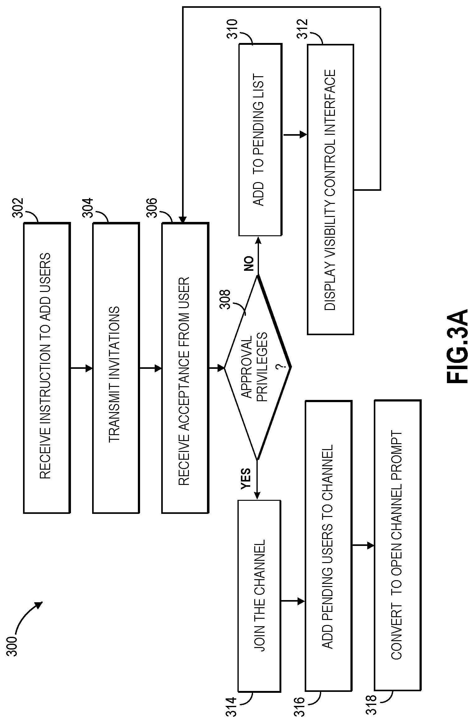 Patent US11778023 Figure 4 – Shared channel invitation paths