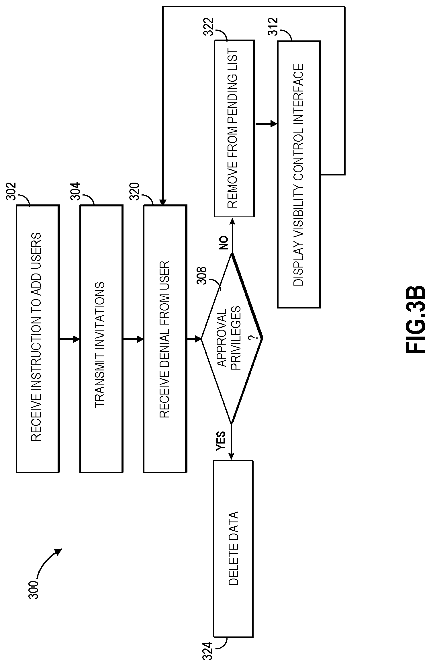 Patent US11778023 Figure 5 – Shared channel invitation paths