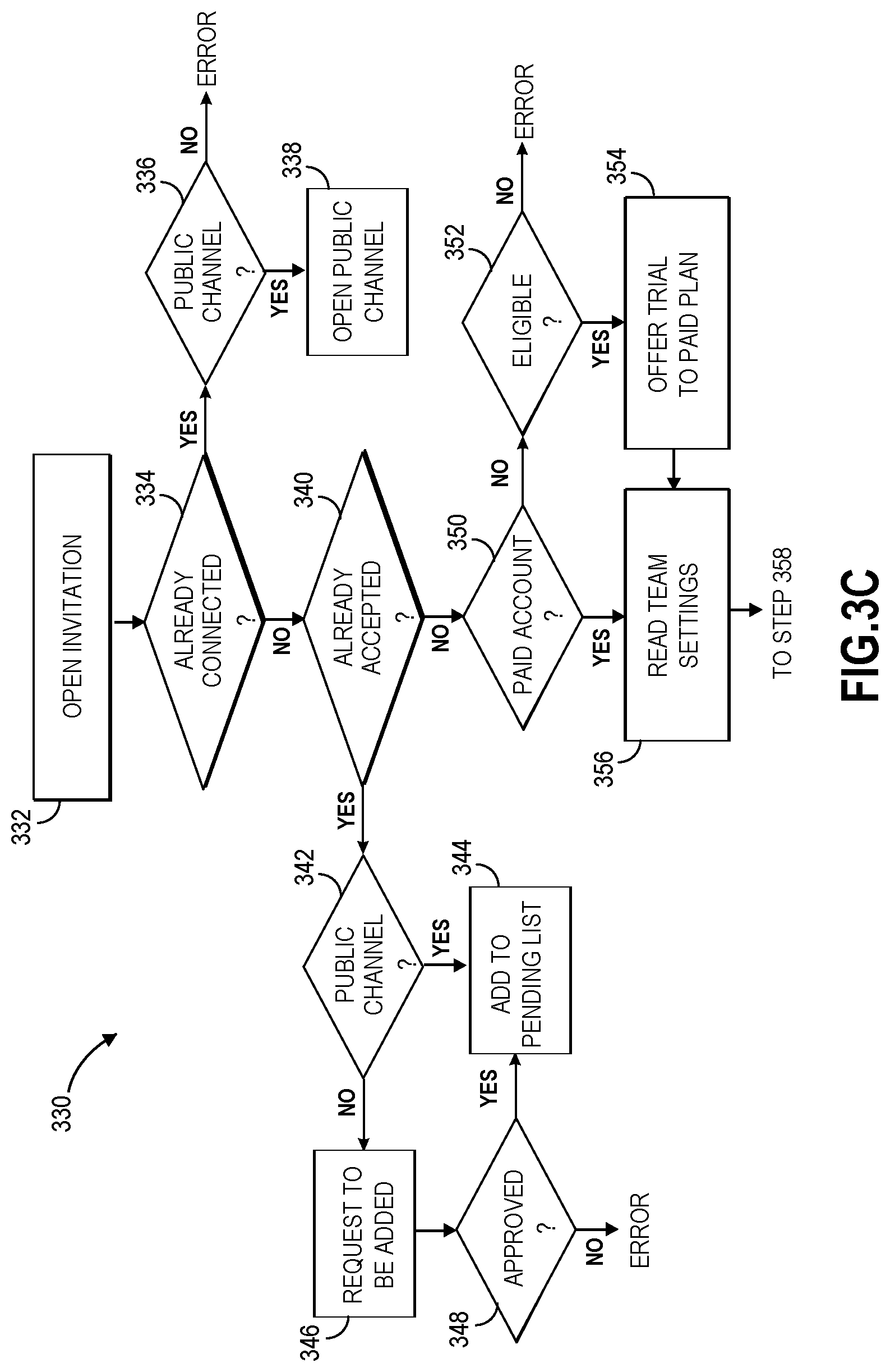 Patent US11778023 Figure 6 – Shared channel invitation paths