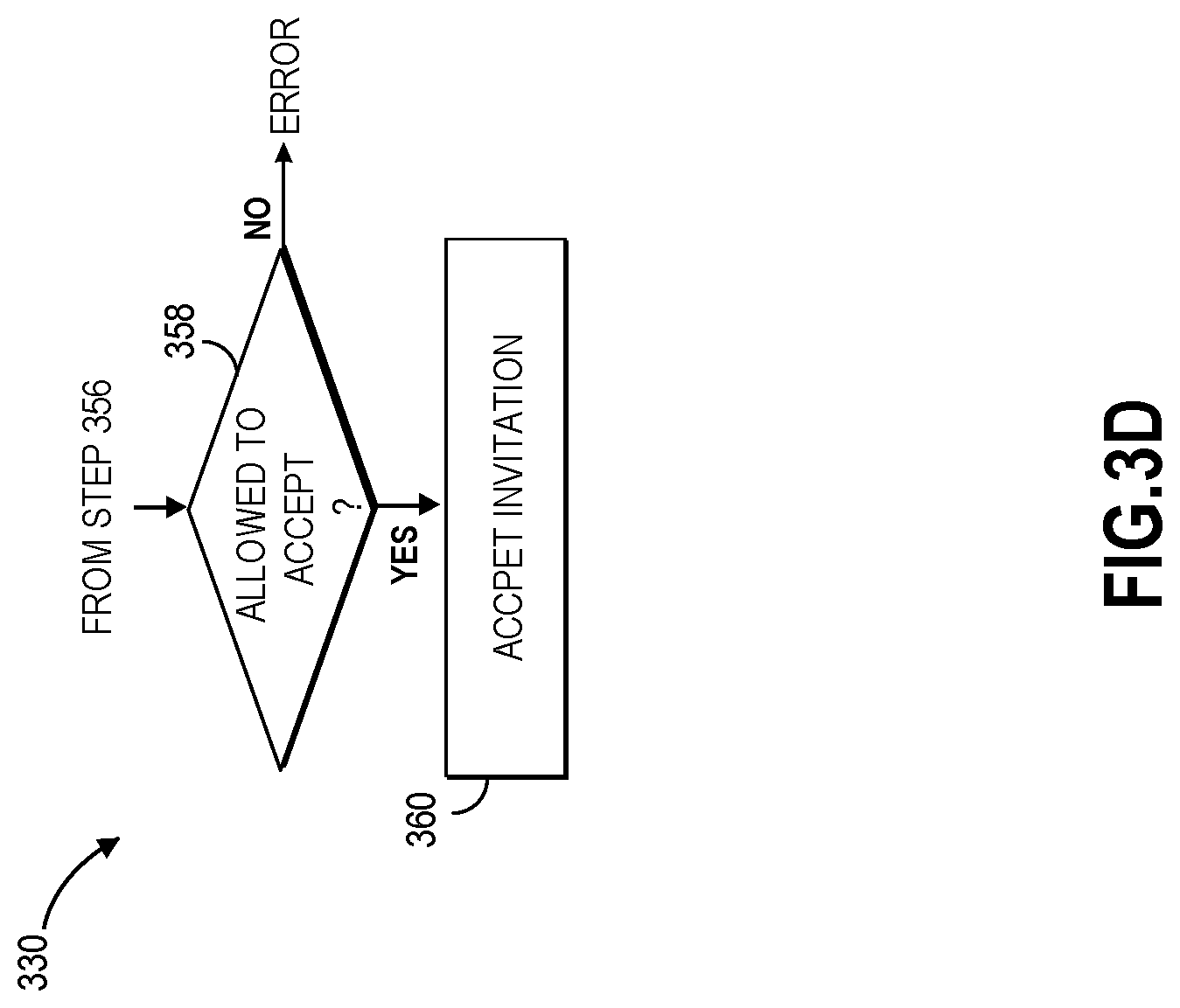 Patent US11778023 Figure 7 – Shared channel invitation paths