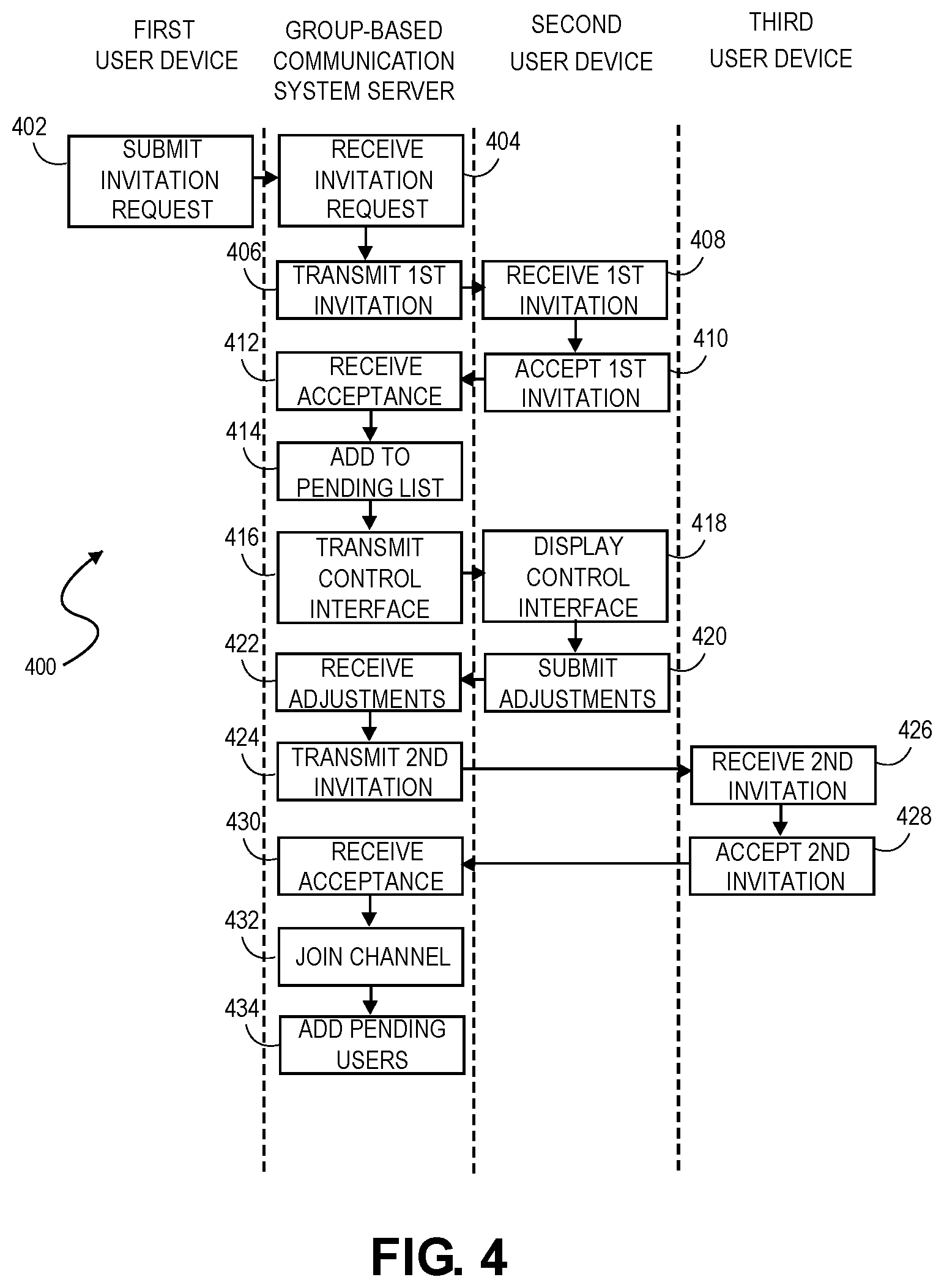 Patent US11778023 Figure 8 – Shared channel invitation paths