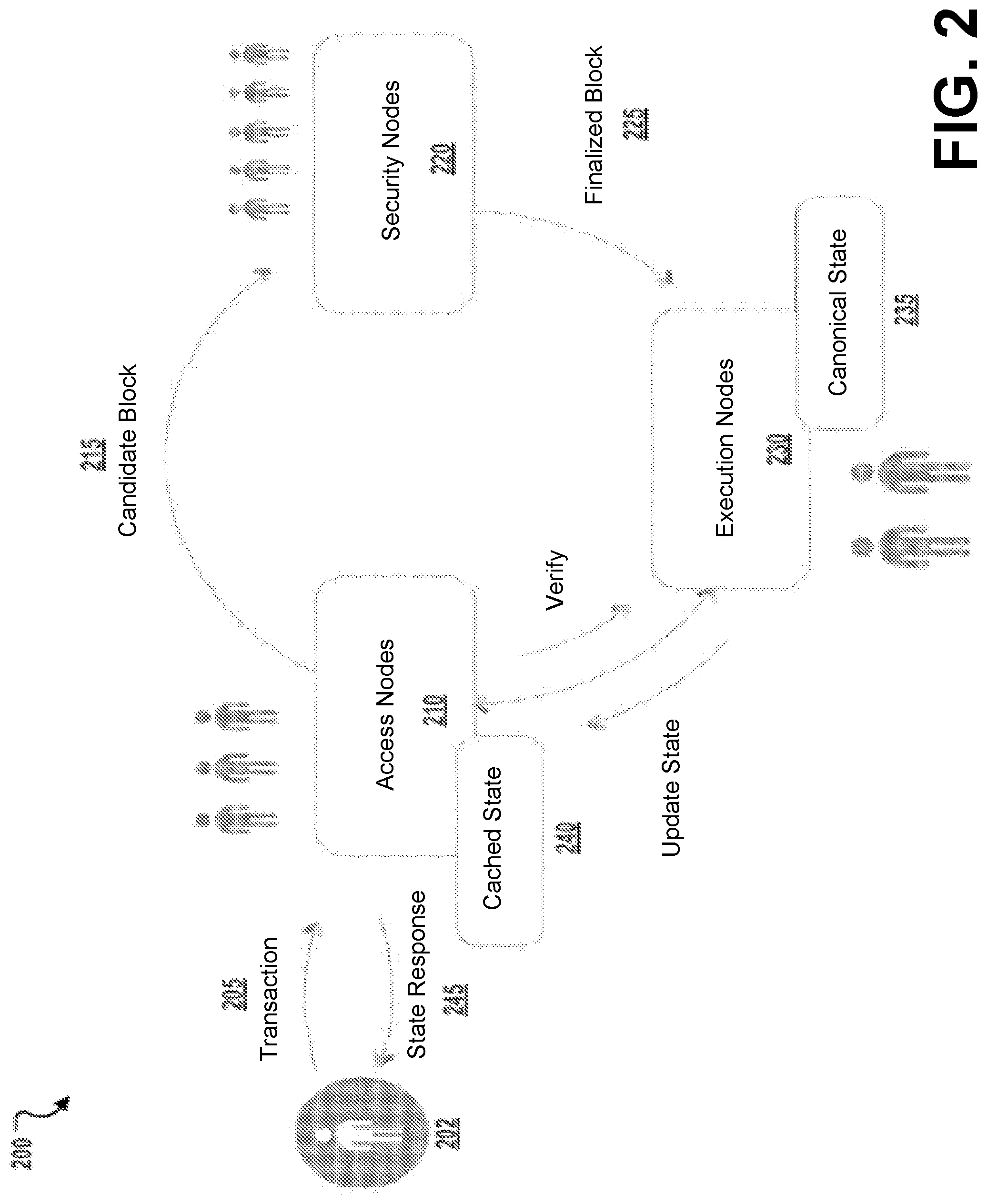 Patent US11778024 Figure 2 – Decentralized computation system architecture based on node specialization