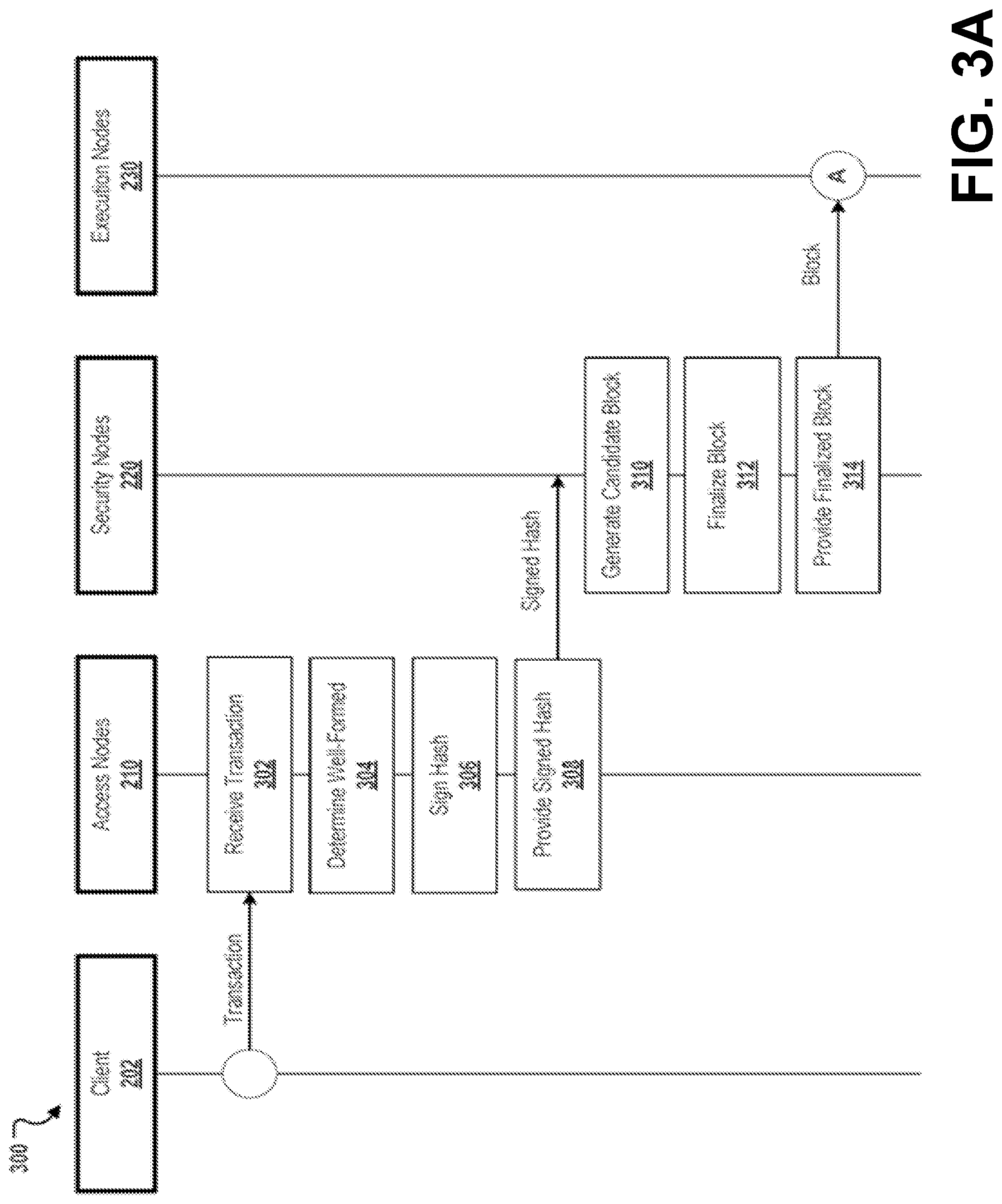 Patent US11778024 Figure 3 – Decentralized computation system architecture based on node specialization