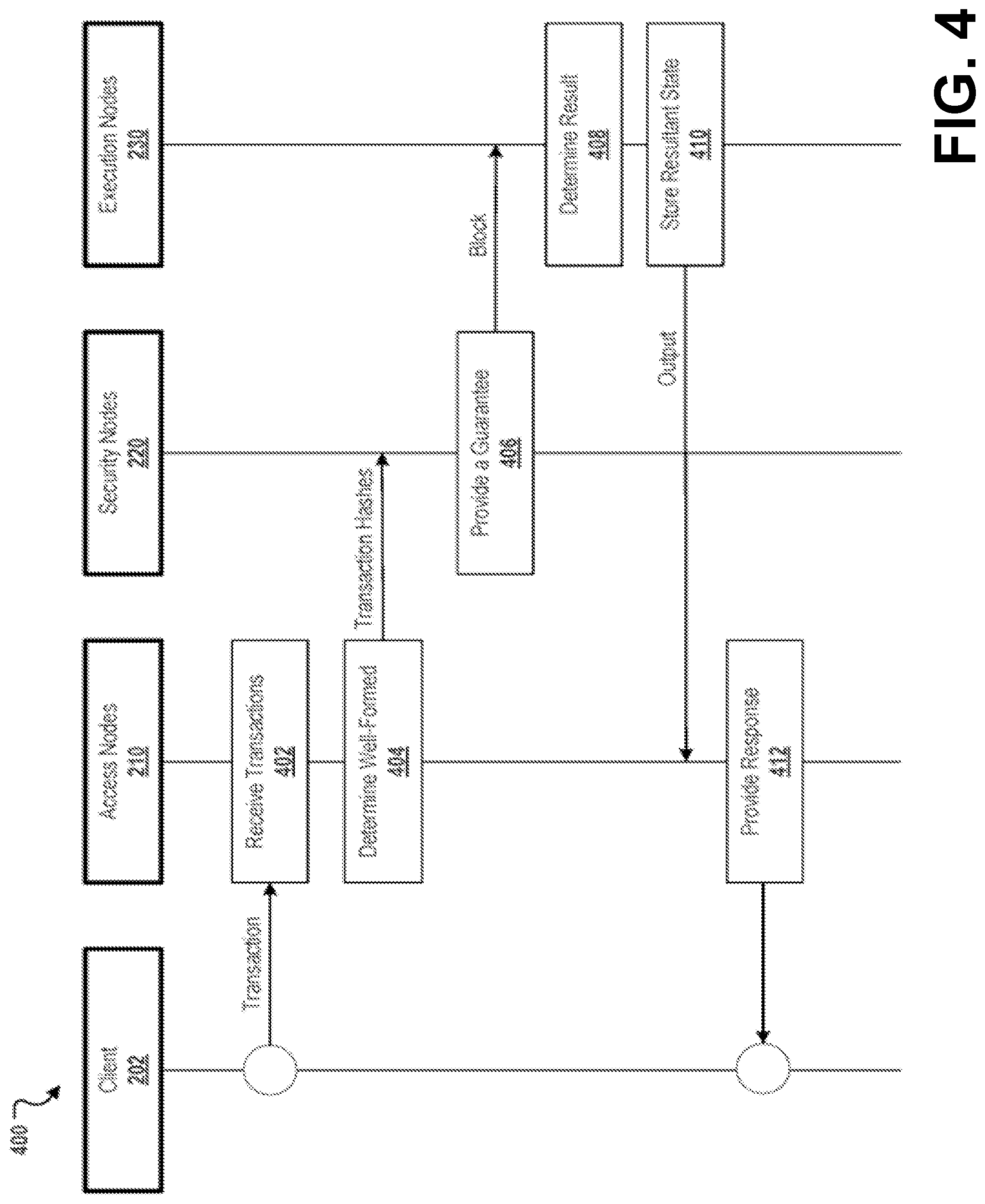 Patent US11778024 Figure 5 – Decentralized computation system architecture based on node specialization