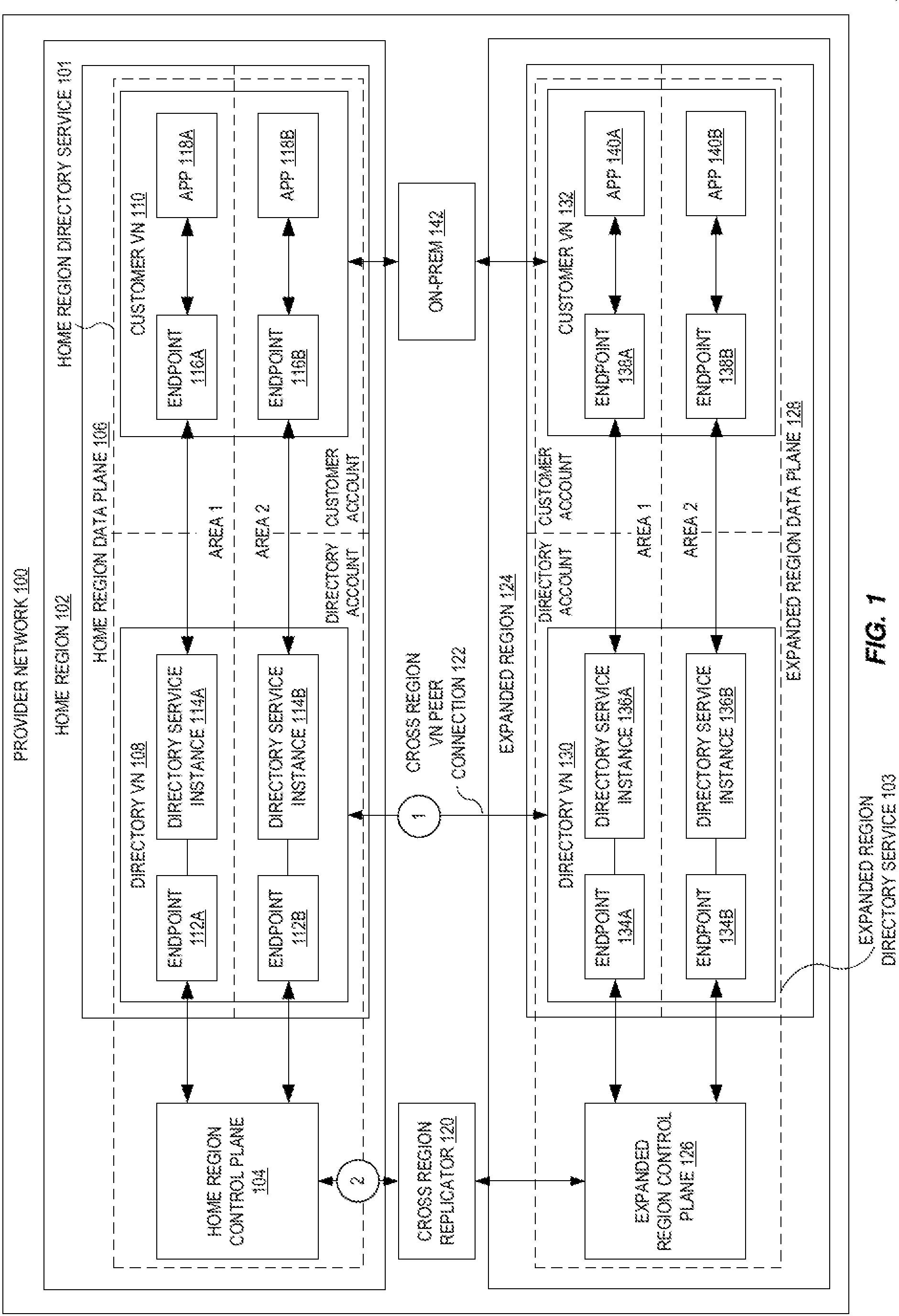 Patent US11778025 Figure 1 – Cross-region directory service