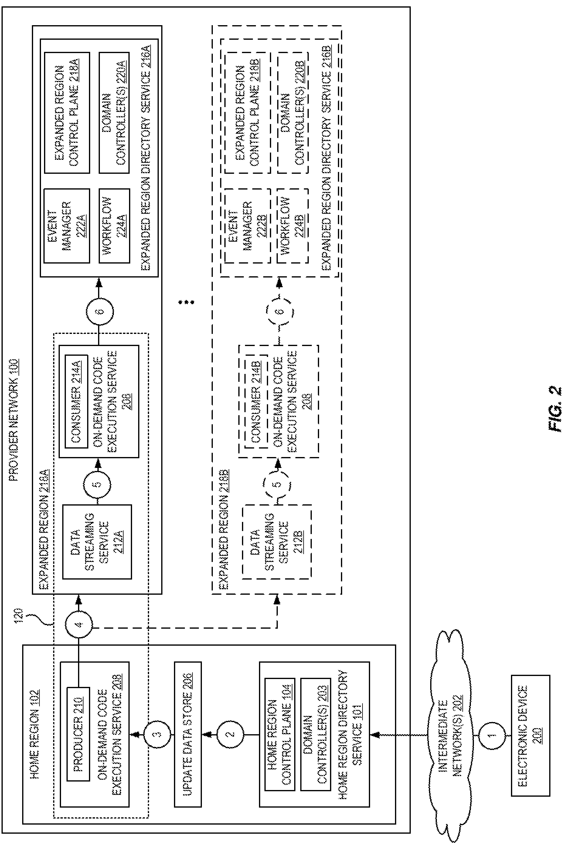 Patent US11778025 Figure 2 – Cross-region directory service