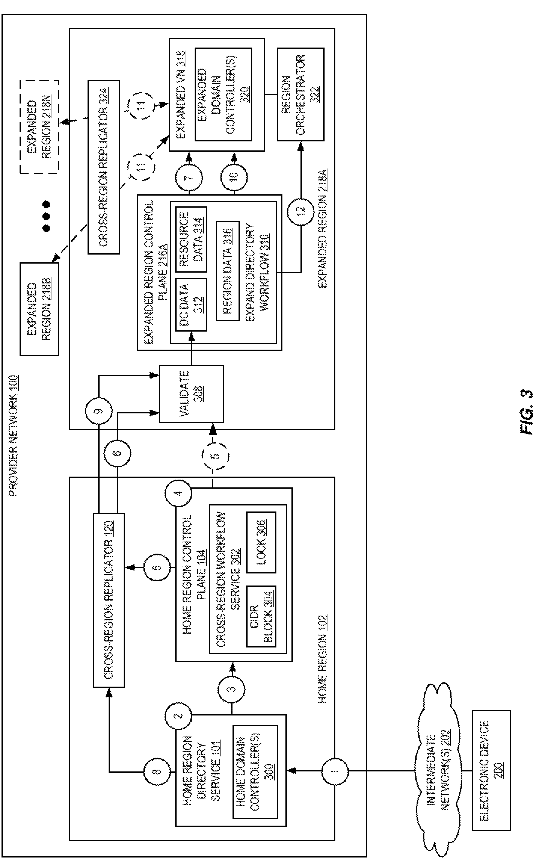 Patent US11778025 Figure 3 – Cross-region directory service