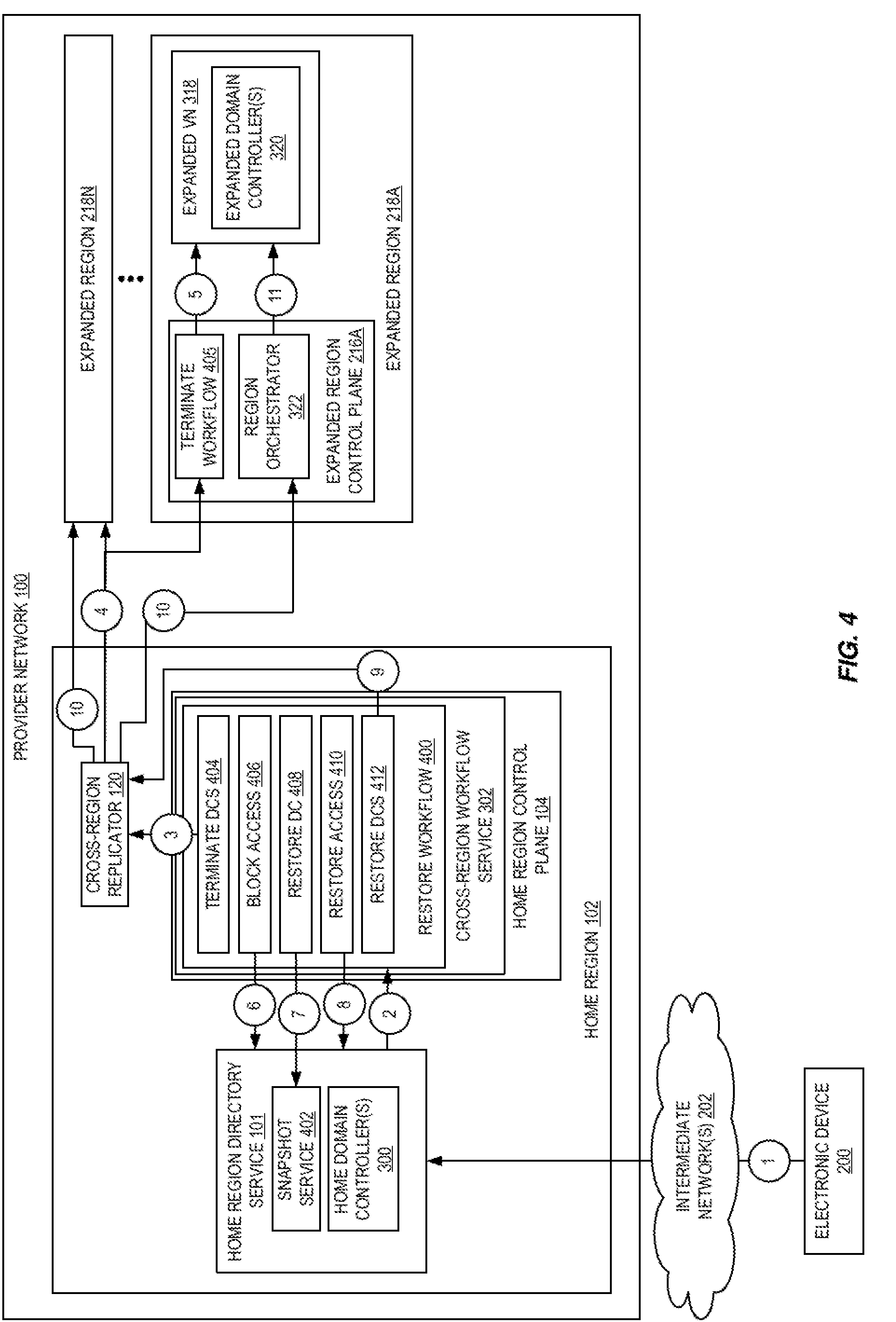 Patent US11778025 Figure 4 – Cross-region directory service