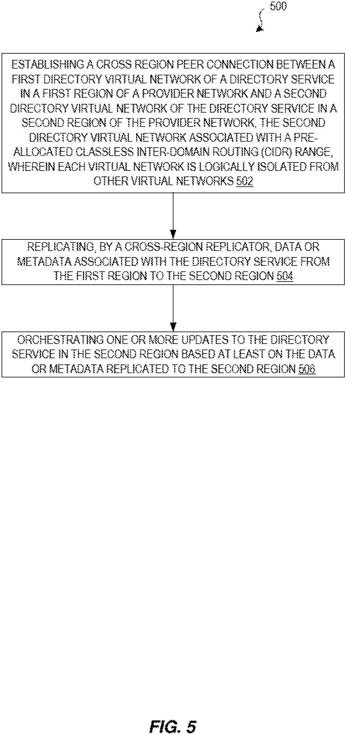 Patent US11778025 Figure 5 – Cross-region directory service