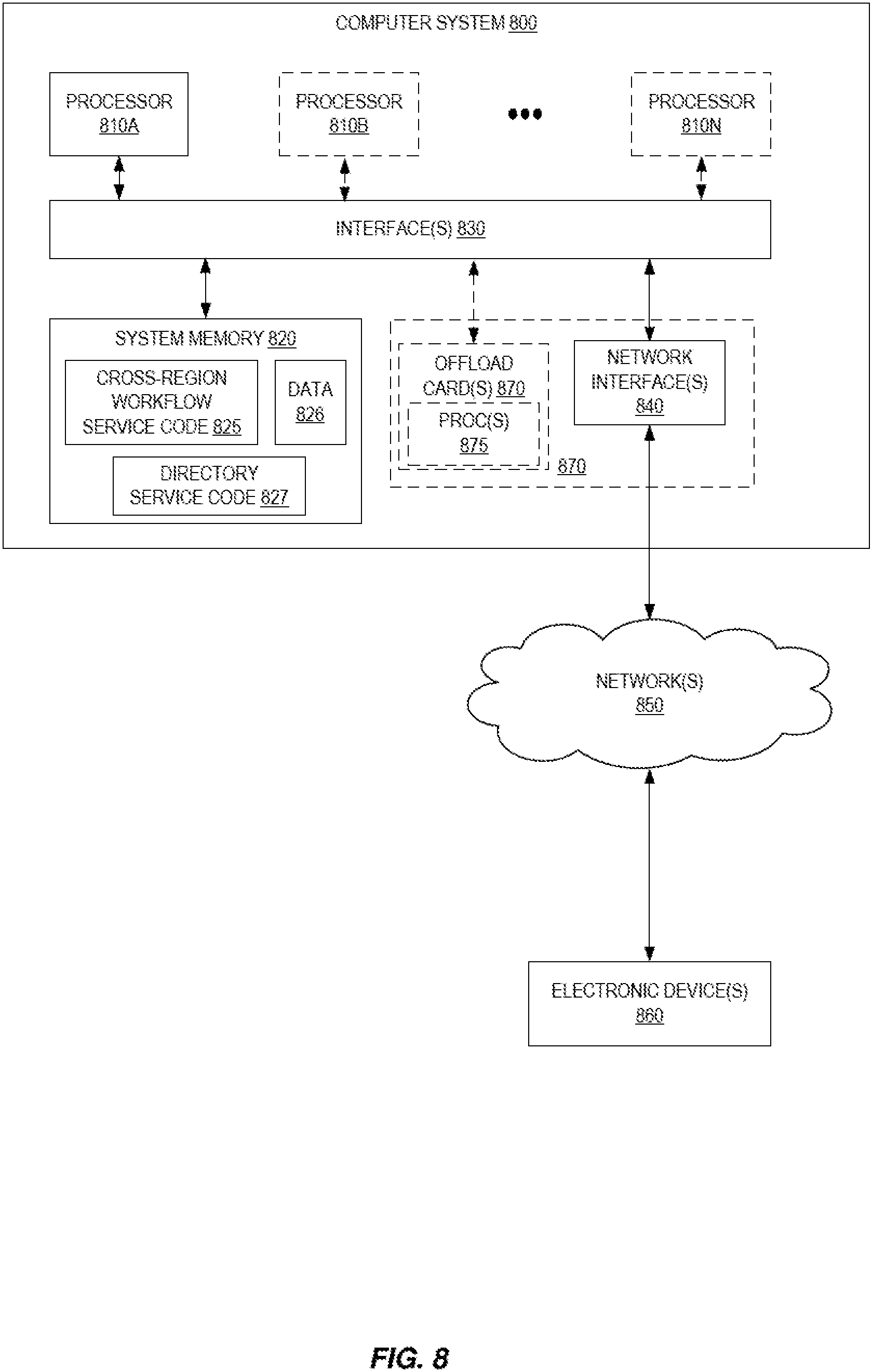 Patent US11778025 Figure 8 – Cross-region directory service