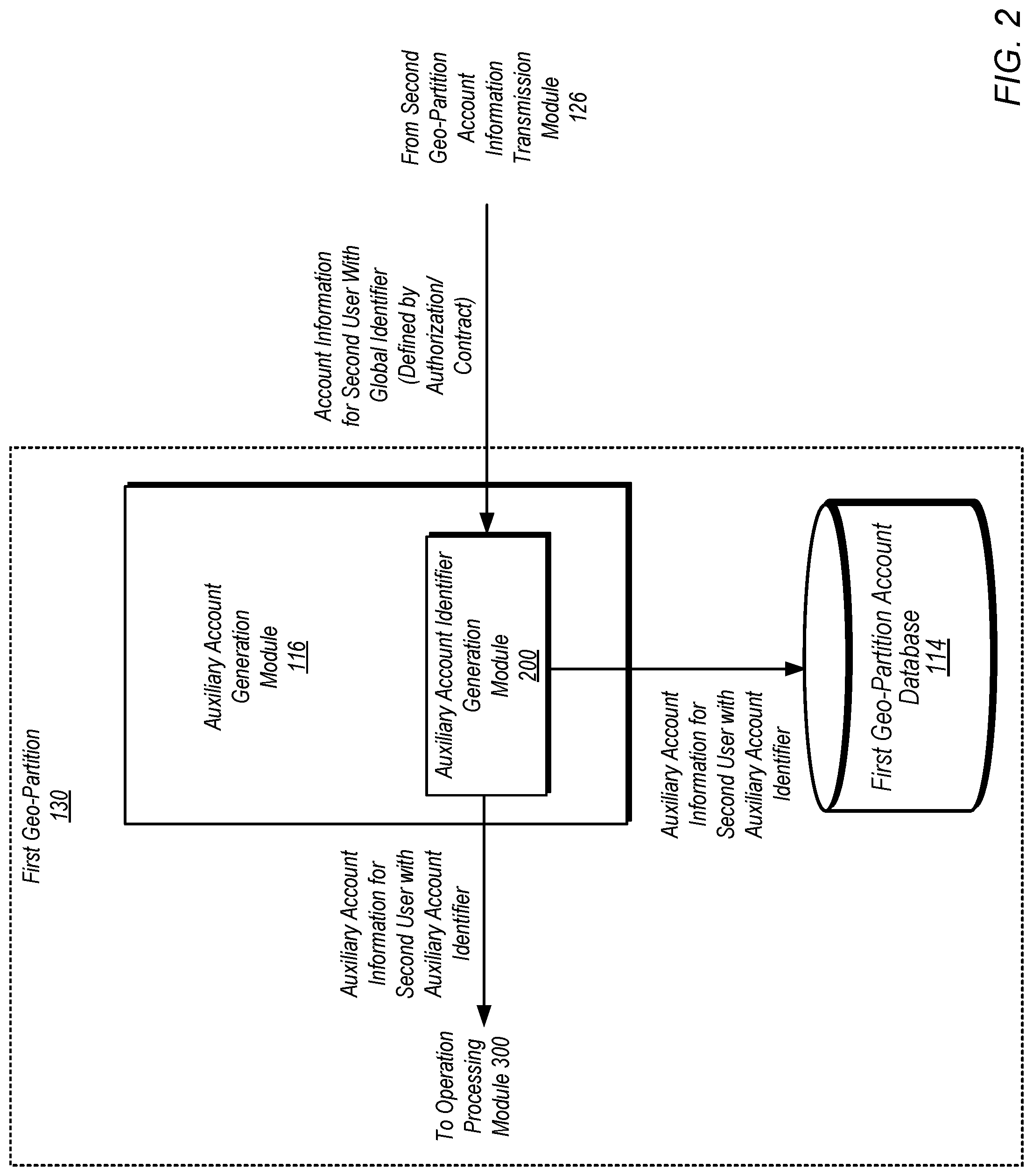 Patent US11778027 Figure 2 – Data sharing in geographically partitioned networks