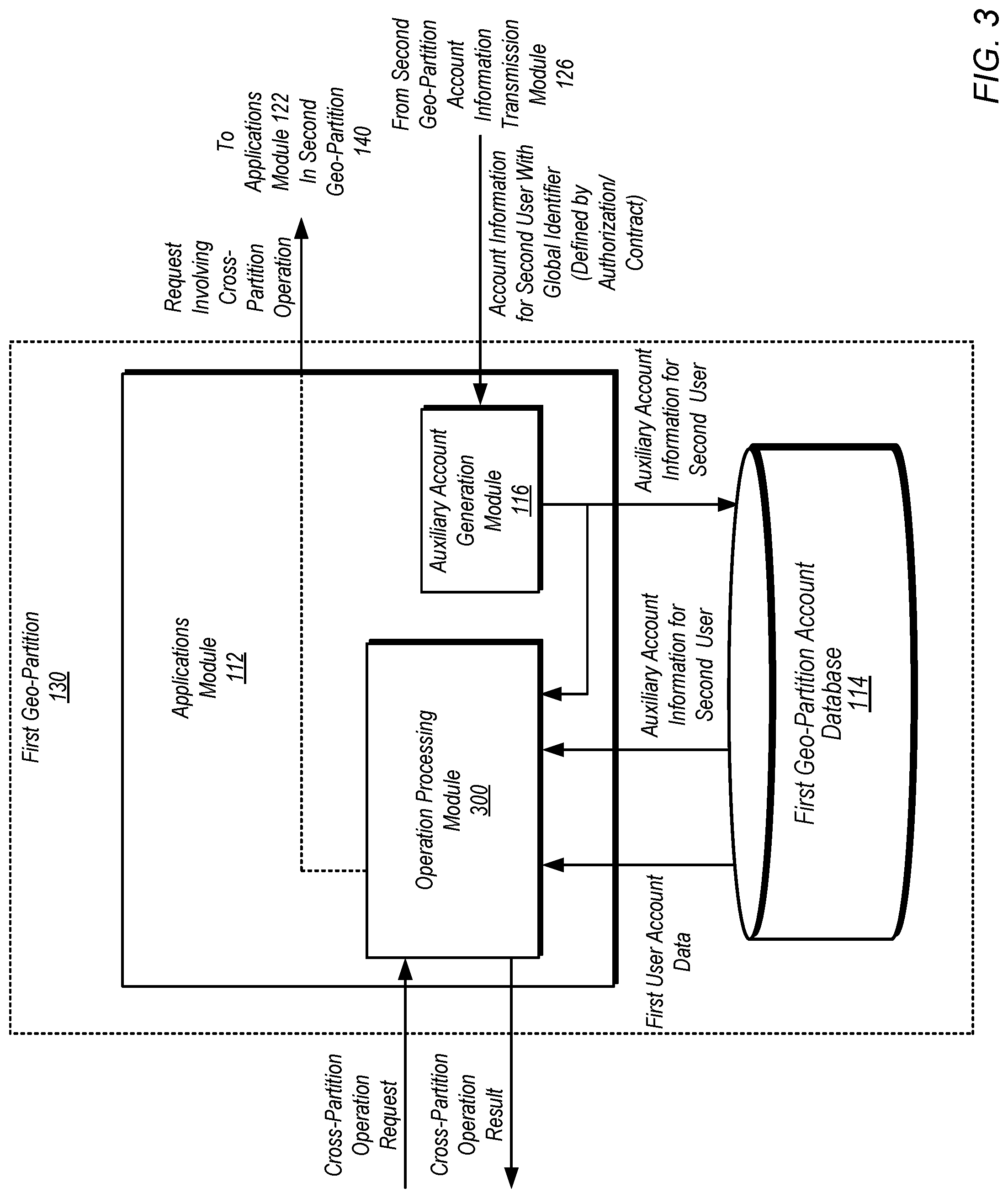 Patent US11778027 Figure 3 – Data sharing in geographically partitioned networks