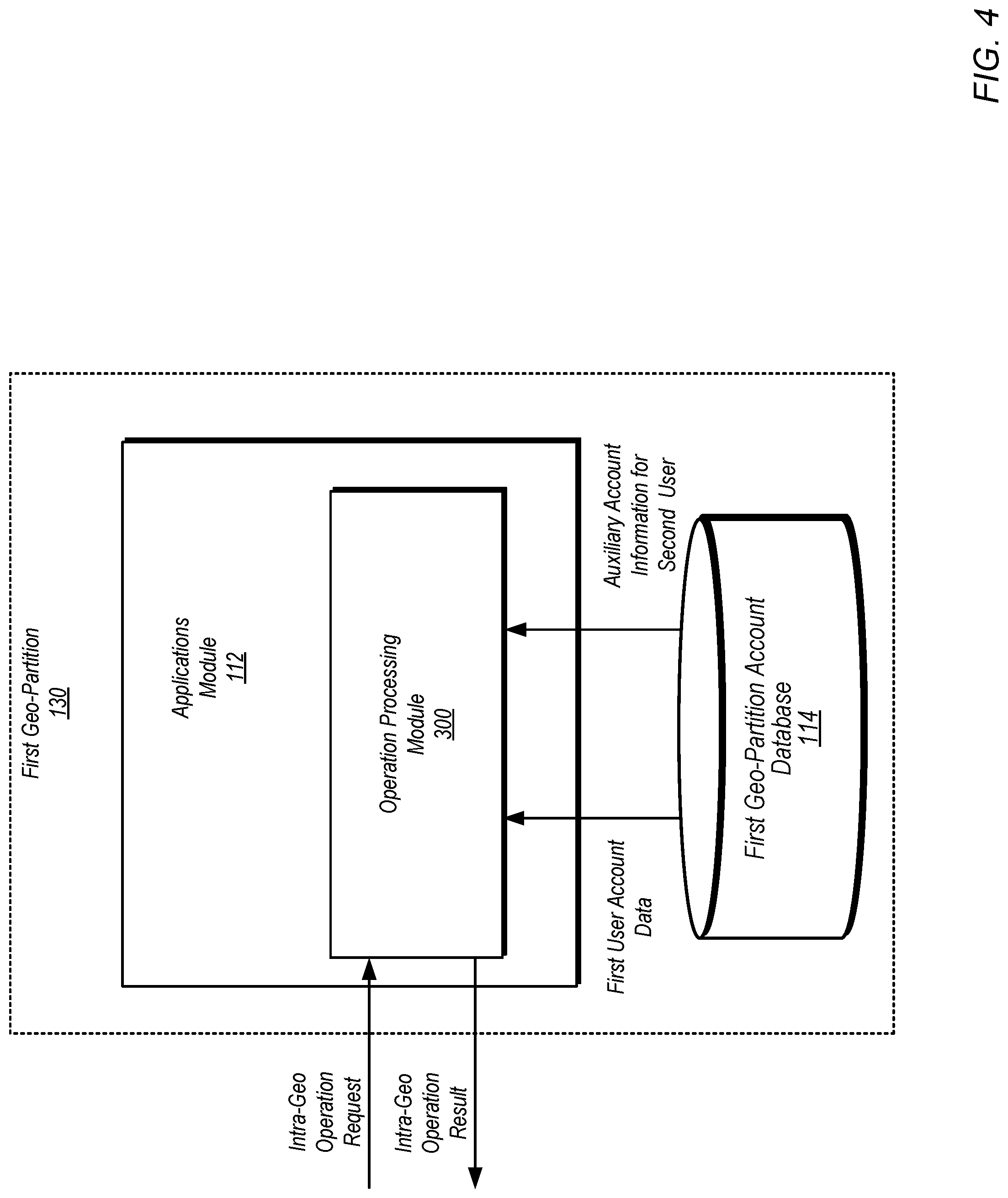 Patent US11778027 Figure 4 – Data sharing in geographically partitioned networks