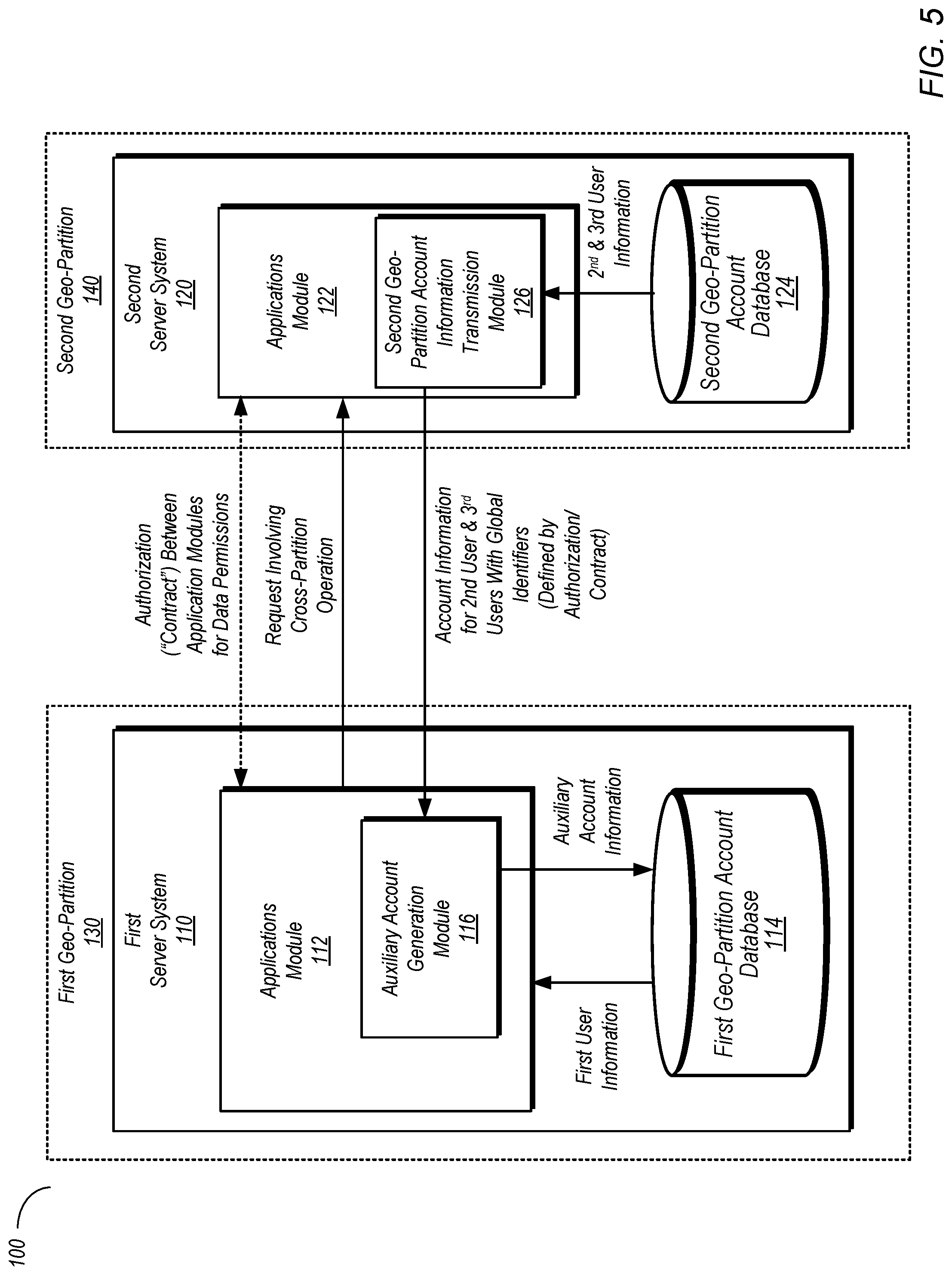 Patent US11778027 Figure 5 – Data sharing in geographically partitioned networks