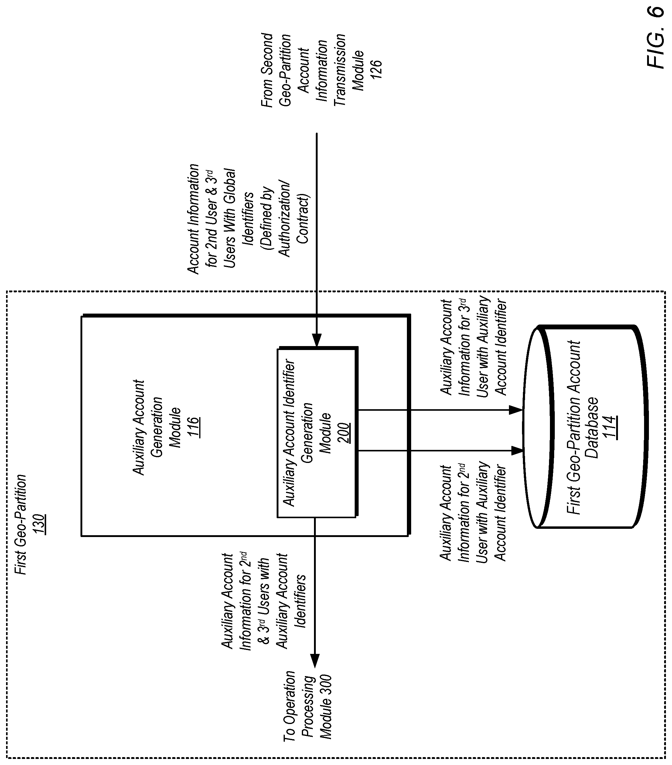 Patent US11778027 Figure 6 – Data sharing in geographically partitioned networks