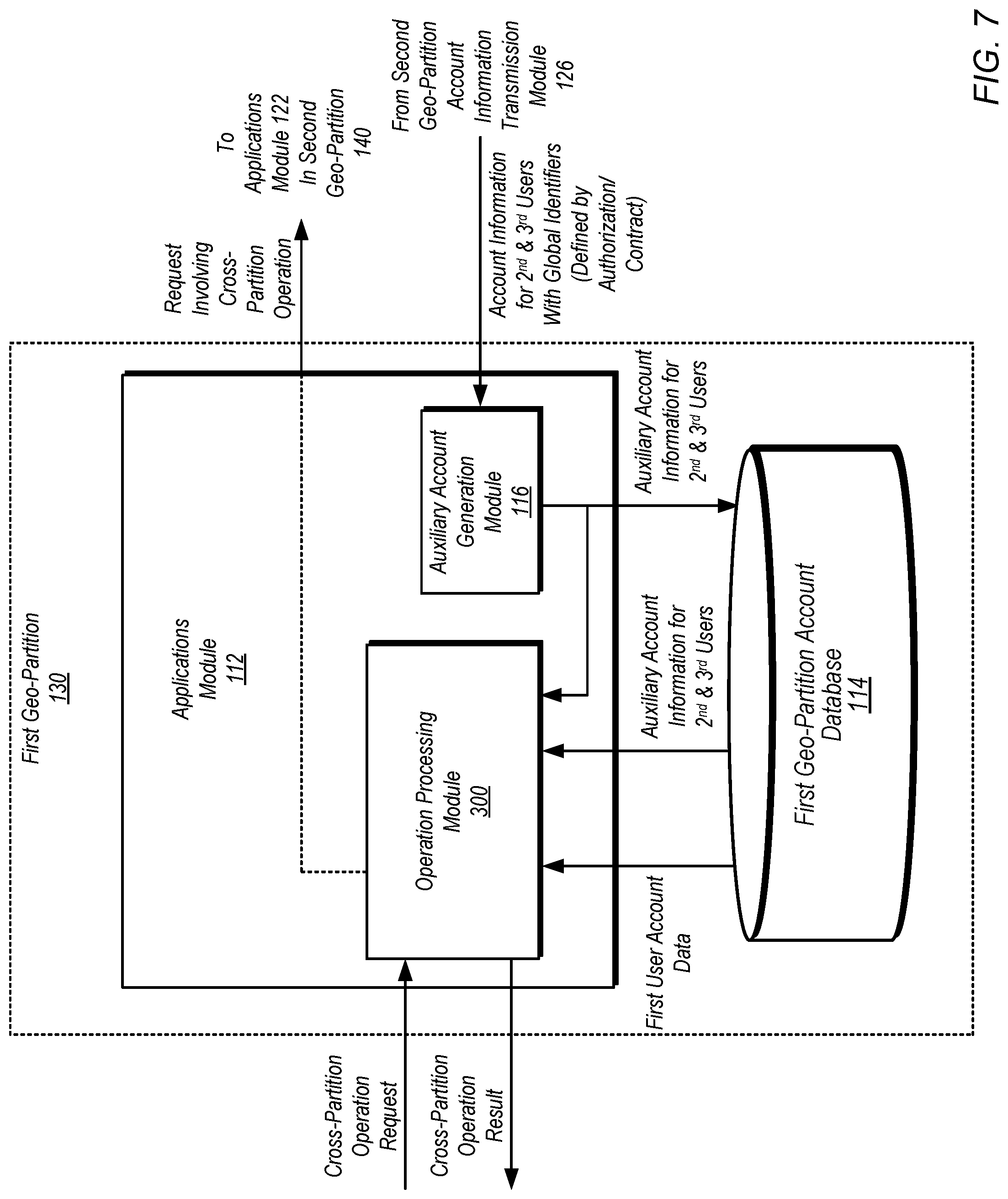 Patent US11778027 Figure 7 – Data sharing in geographically partitioned networks