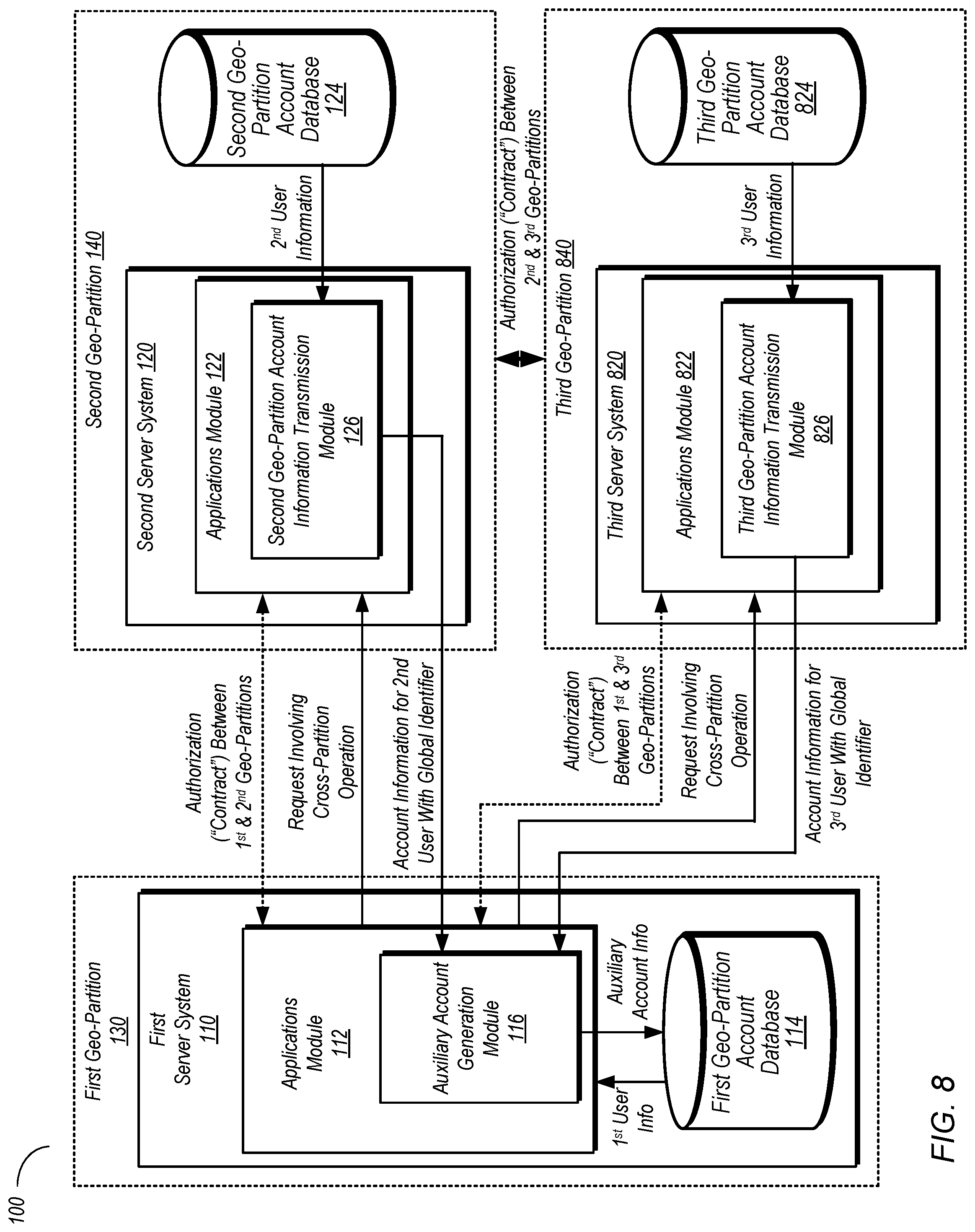 Patent US11778027 Figure 8 – Data sharing in geographically partitioned networks