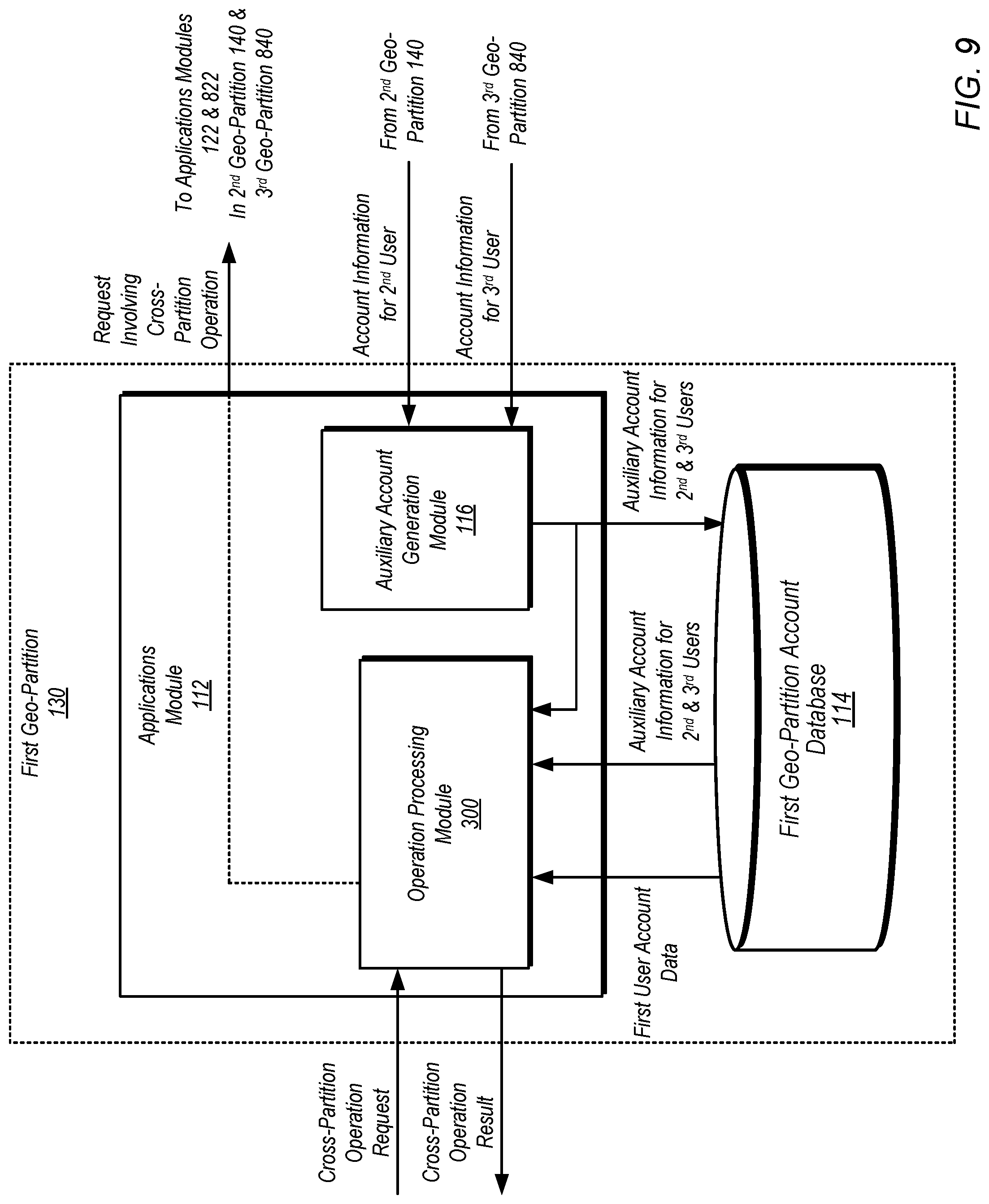 Patent US11778027 Figure 9 – Data sharing in geographically partitioned networks