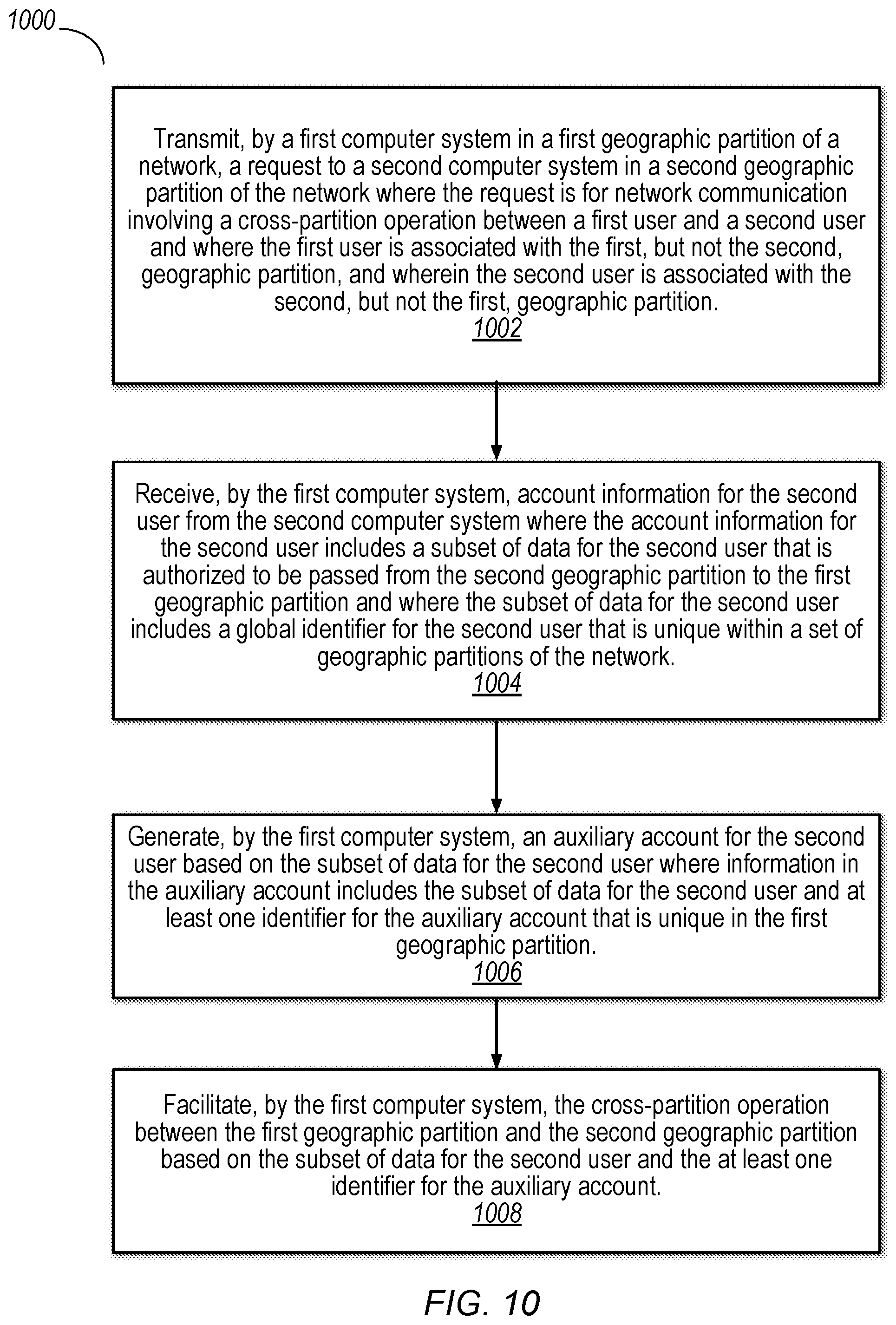 Patent US11778027 Figure 10 – Data sharing in geographically partitioned networks