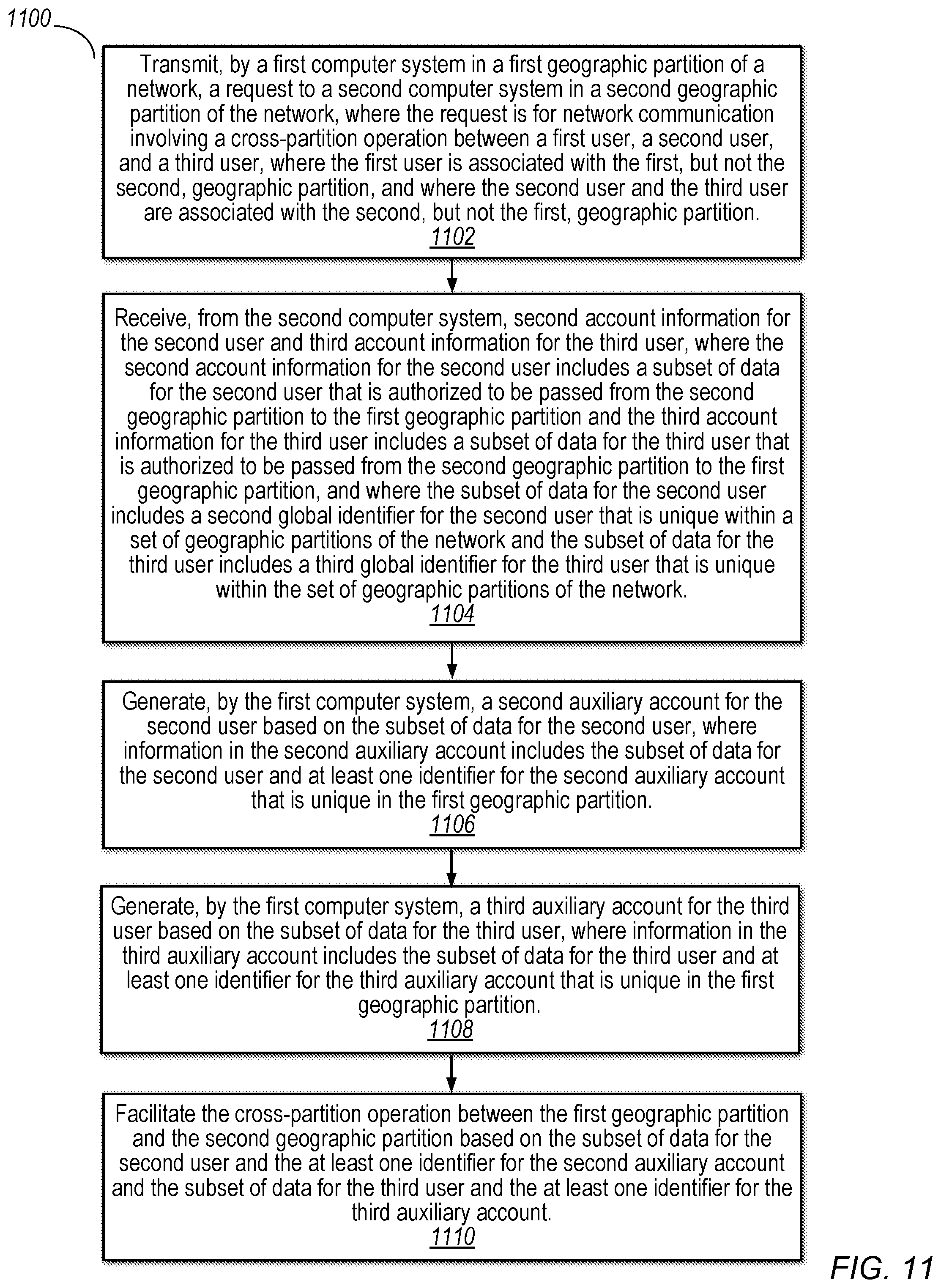 Patent US11778027 Figure 11 – Data sharing in geographically partitioned networks