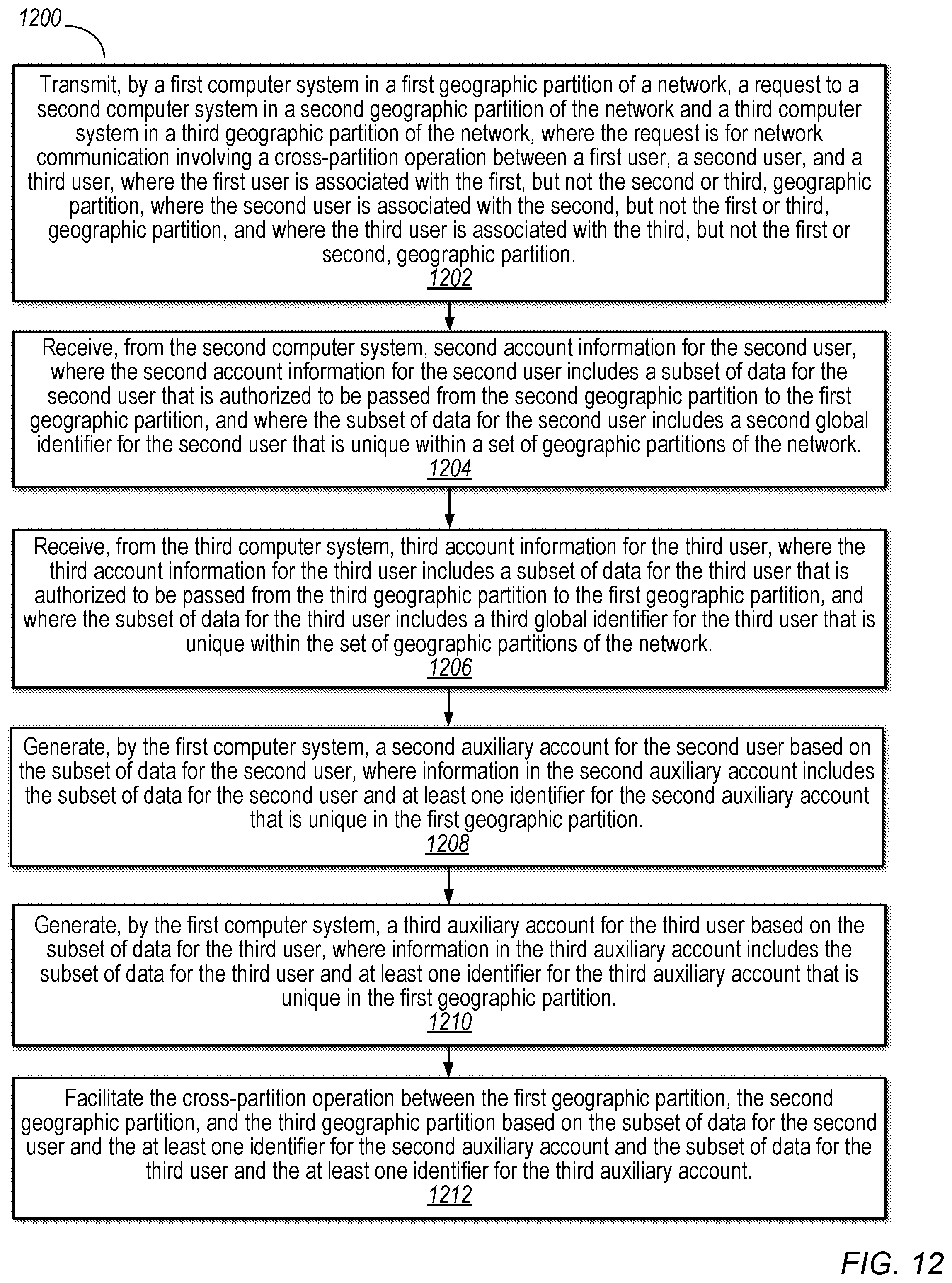 Patent US11778027 Figure 12 – Data sharing in geographically partitioned networks