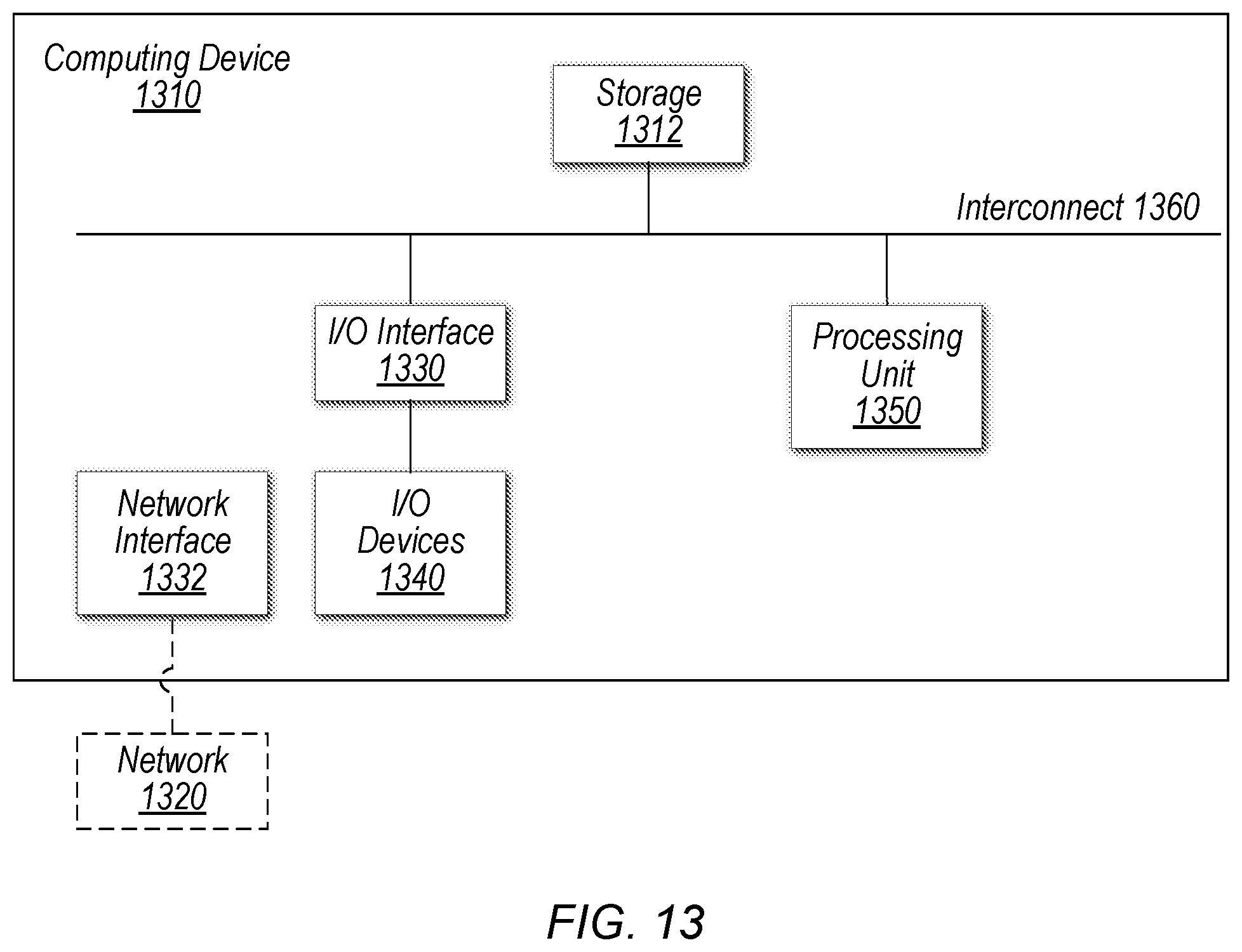 Patent US11778027 Figure 13 – Data sharing in geographically partitioned networks