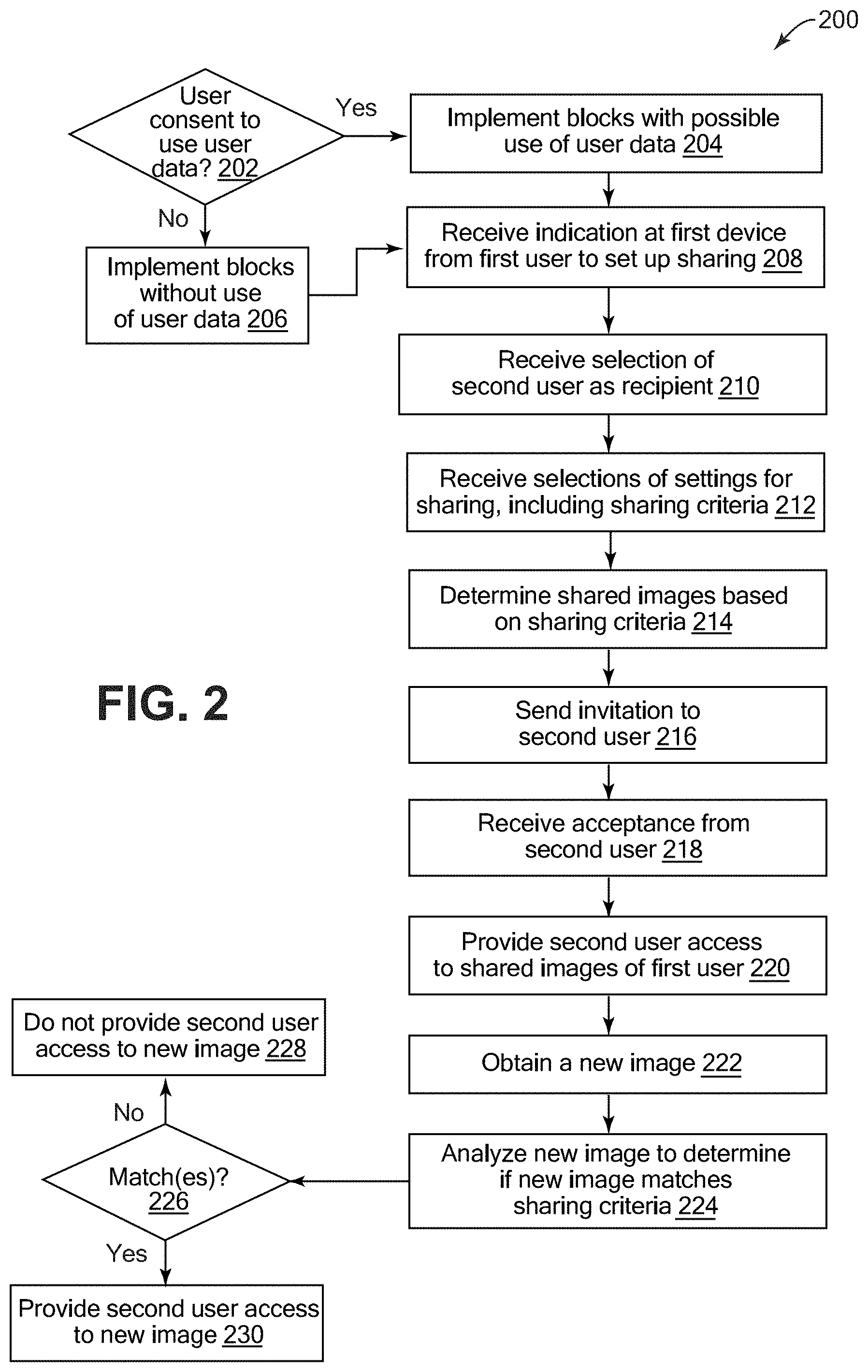 Patent US11778028 Figure 2 – Automatic image sharing with designated users over a communication network