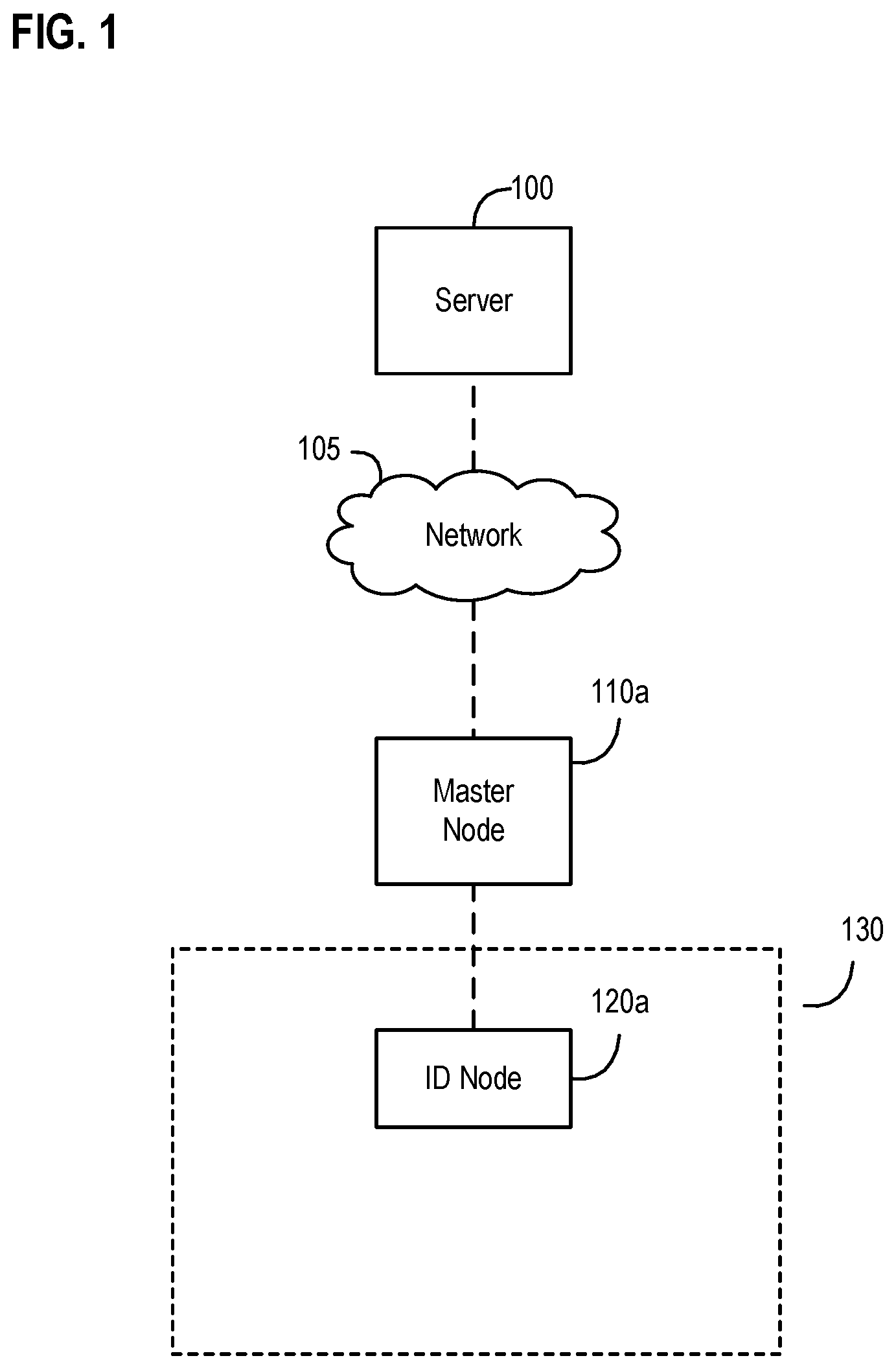 Patent US11778029 Figure 1 – Systems, apparatus, and methods for detecting an environmental anomaly and initiating an enhanced automatic response using elements of a wireless node network and using sensor data from ID nodes associated with packages and environmental threshold conditions per package