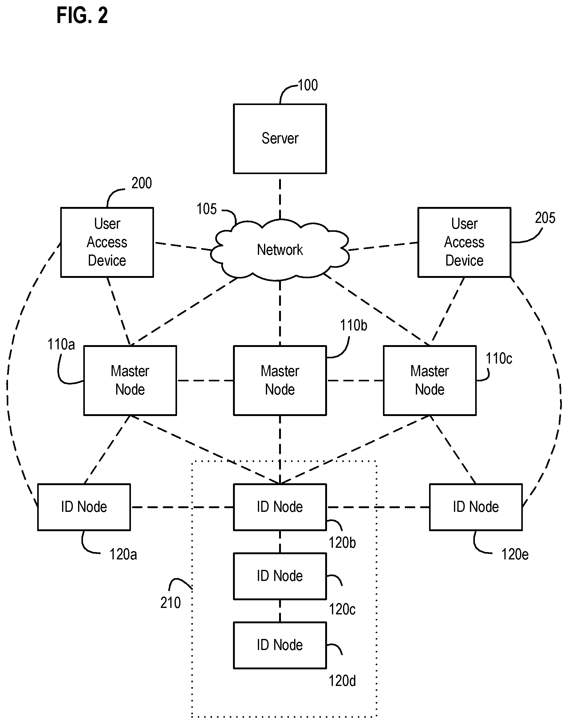 Patent US11778029 Figure 2 – Systems, apparatus, and methods for detecting an environmental anomaly and initiating an enhanced automatic response using elements of a wireless node network and using sensor data from ID nodes associated with packages and environmental threshold conditions per package